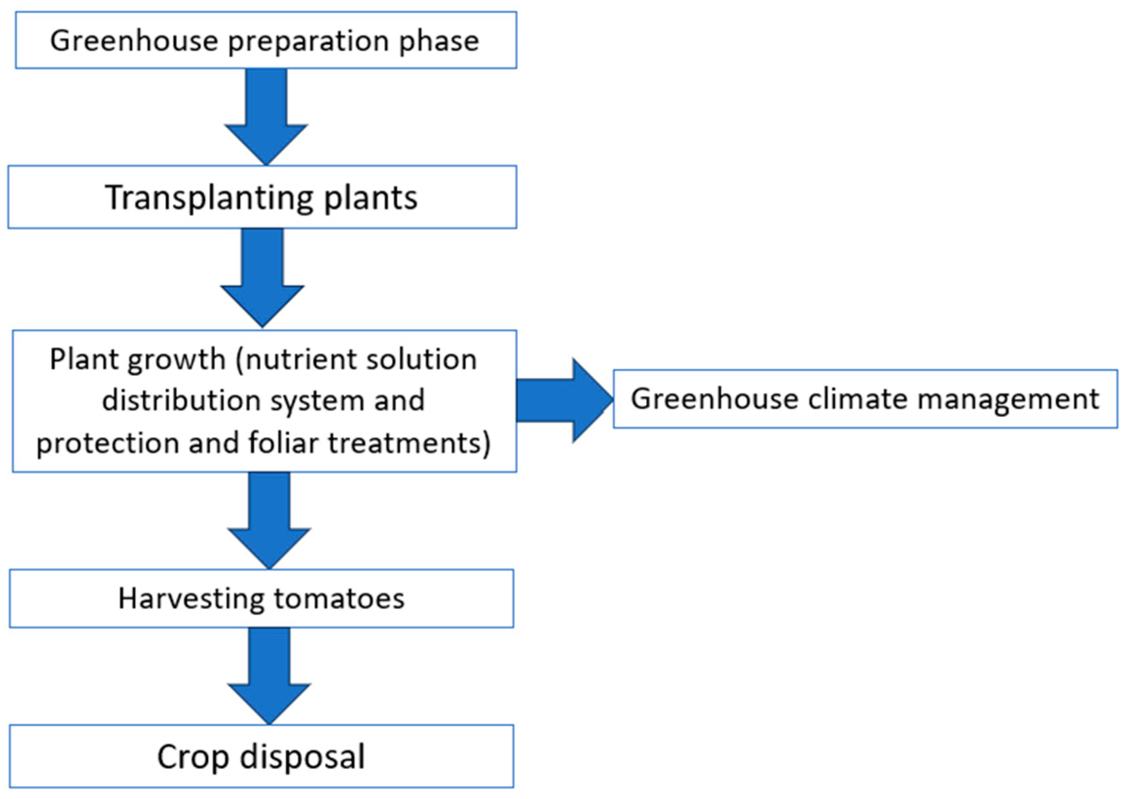 Sustainability 15 15669 g004