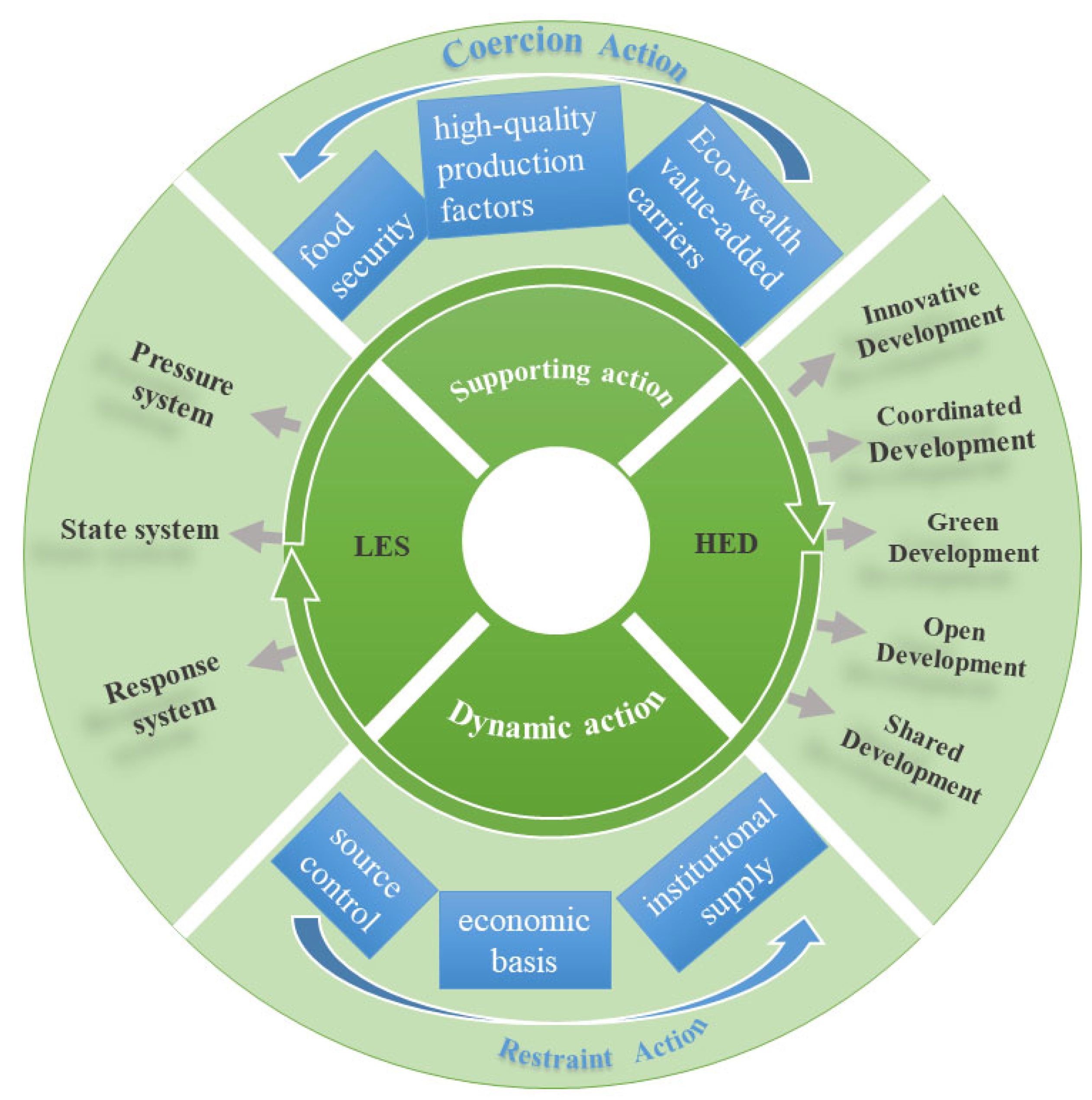Sustainability 15 15670 g002