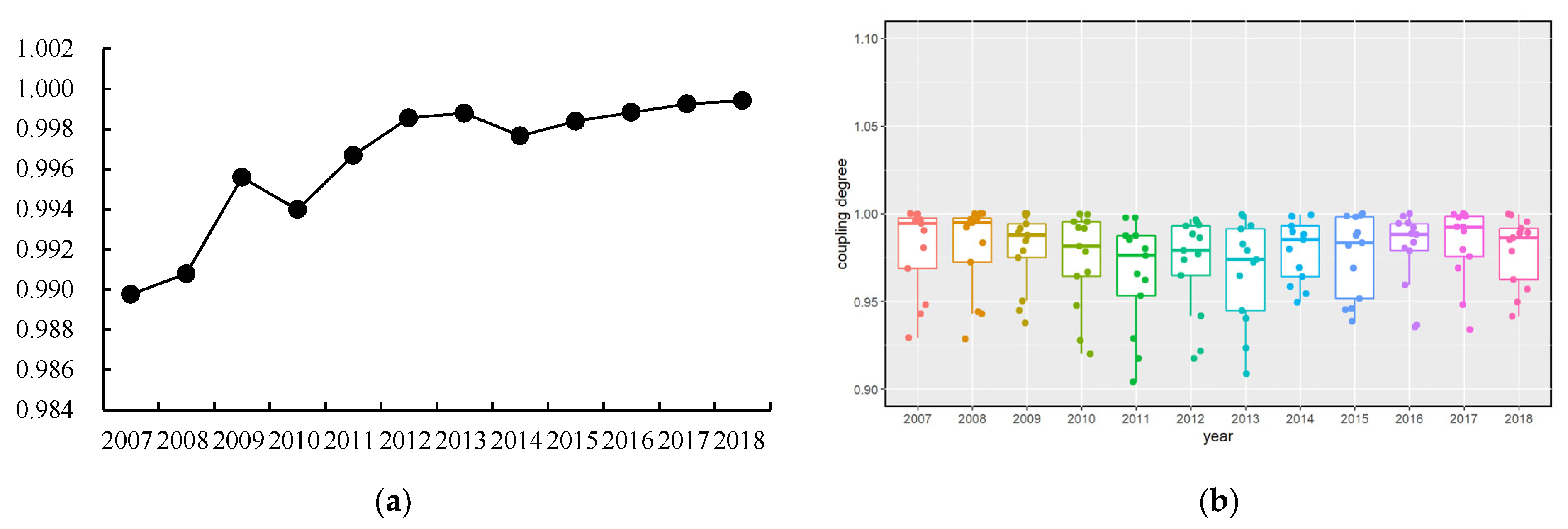 Sustainability 15 15670 g003