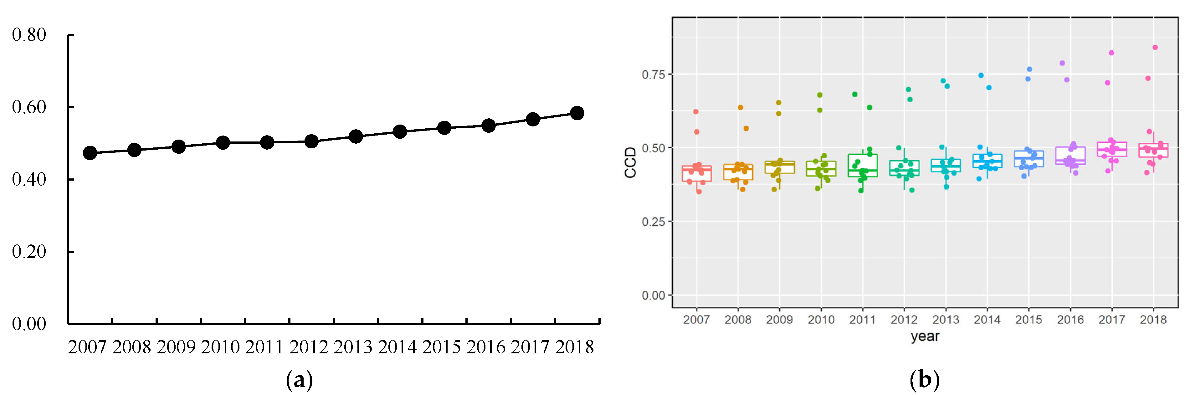 Sustainability 15 15670 g004