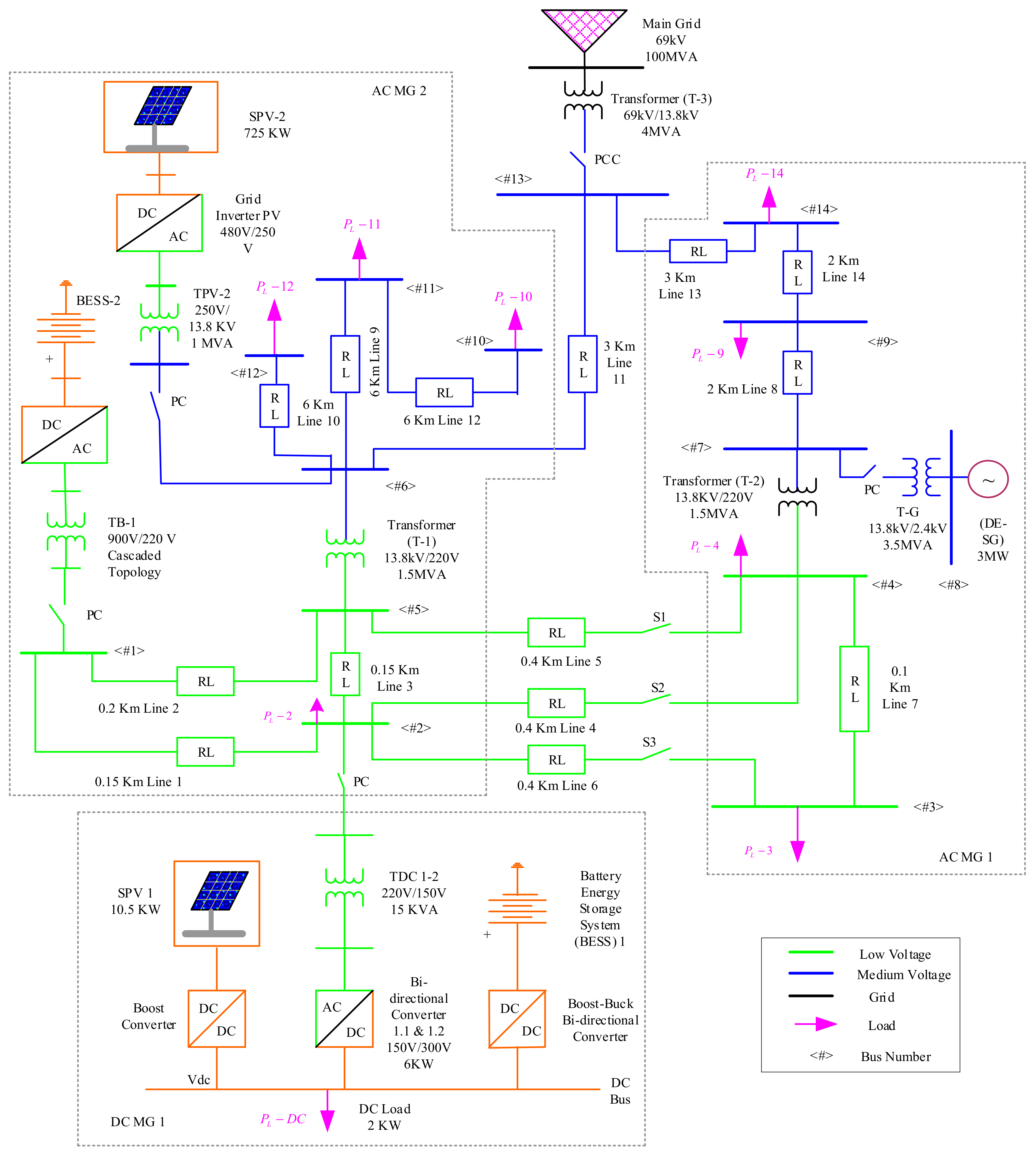 Sustainability 15 15671 g001
