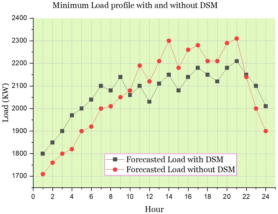 Sustainability 15 15671 g005