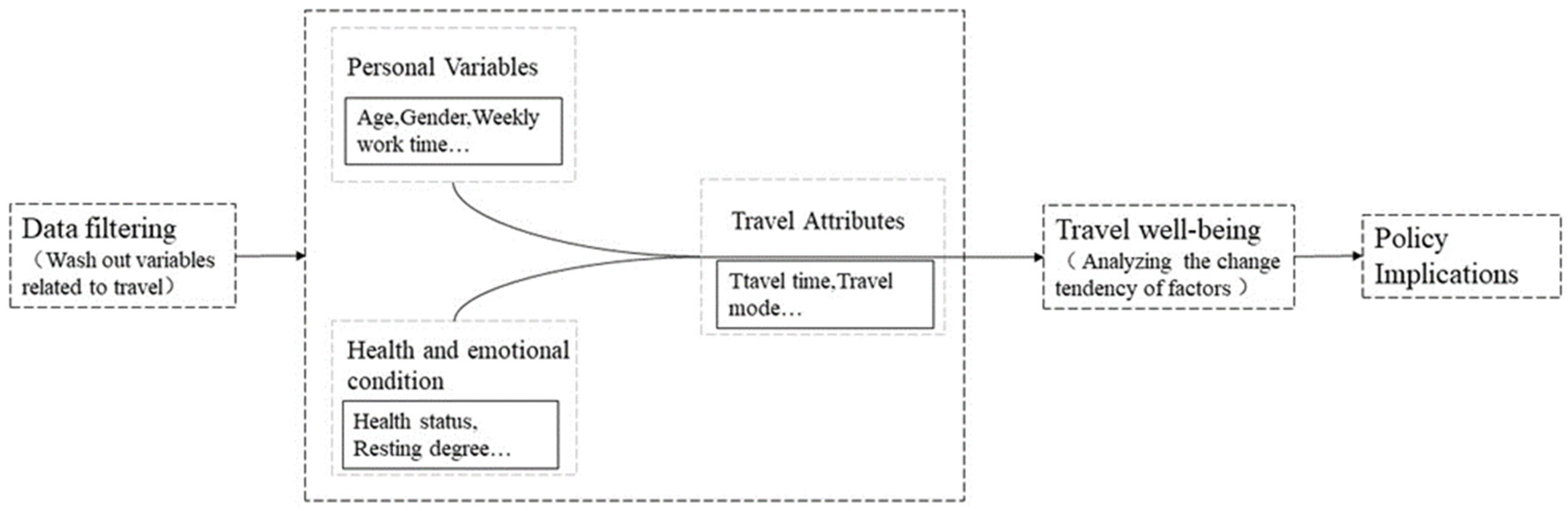 Sustainability 15 15673 g001
