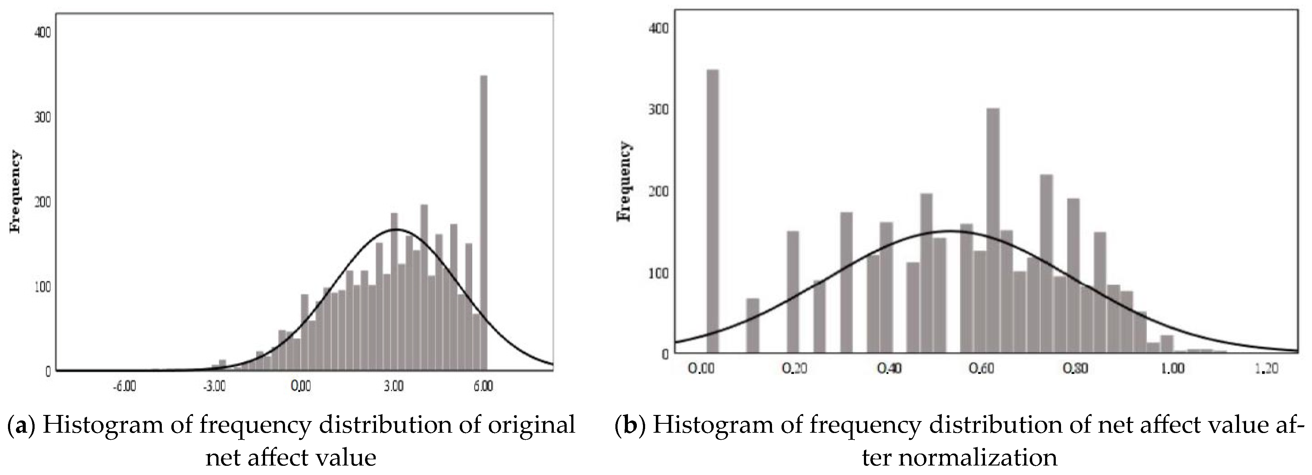 Sustainability 15 15673 g003