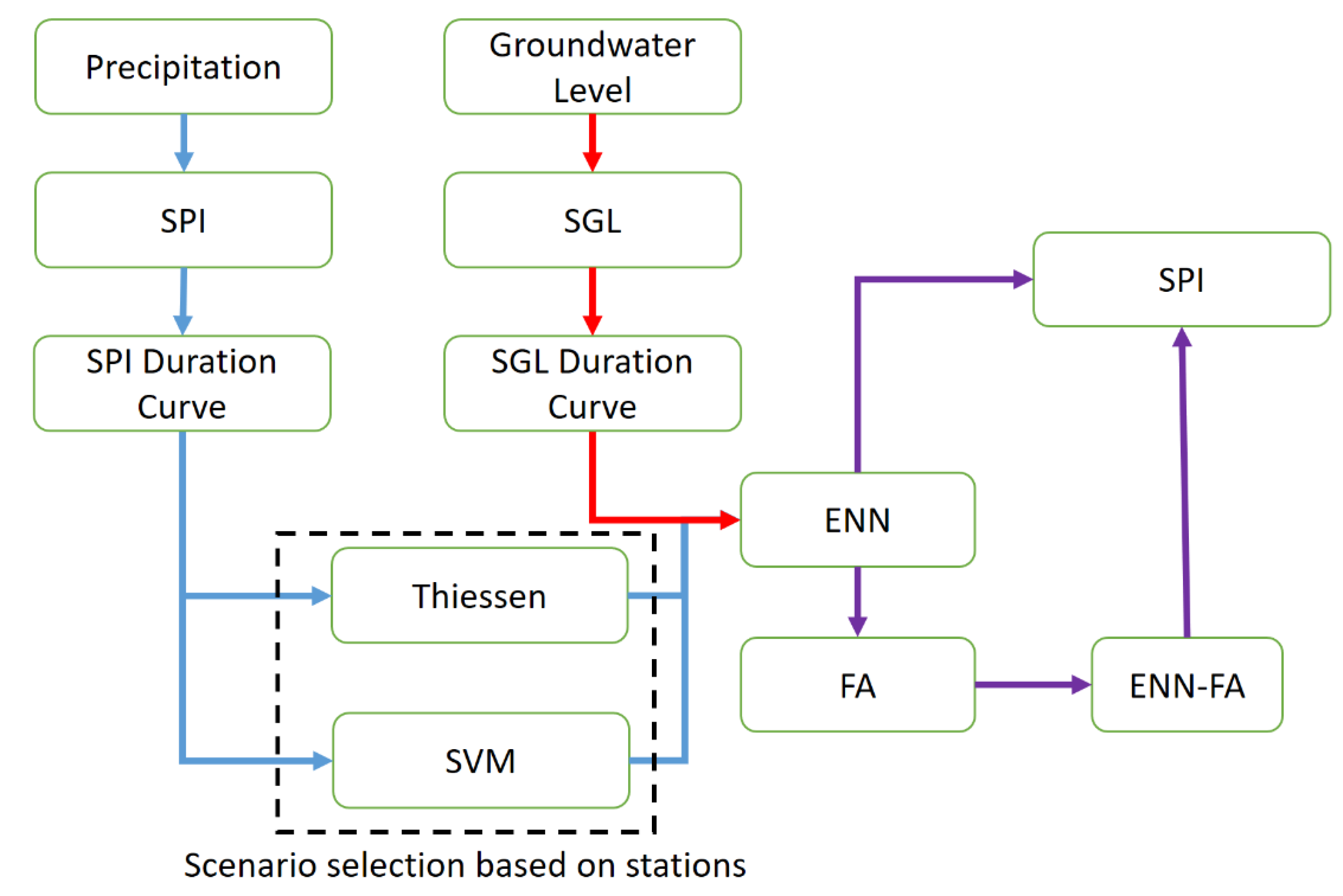 Sustainability 15 15675 g002