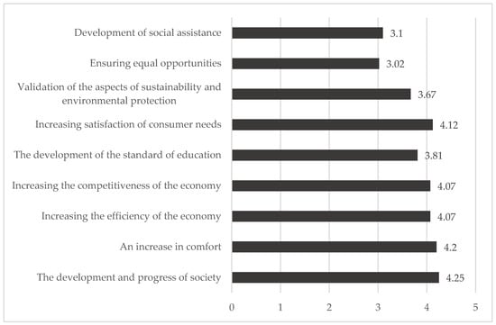 Sustainability 15 15676 g006