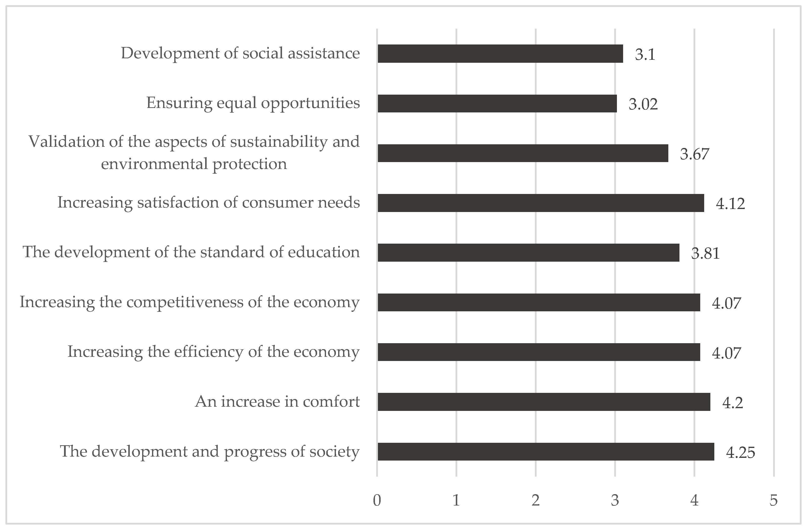 Sustainability 15 15676 g006