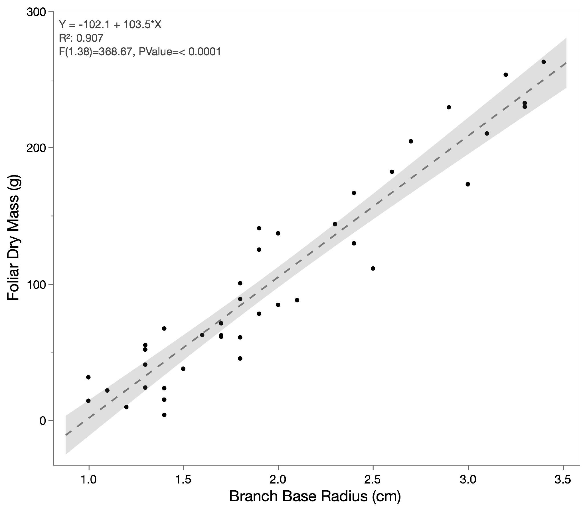 Sustainability 15 15682 g003