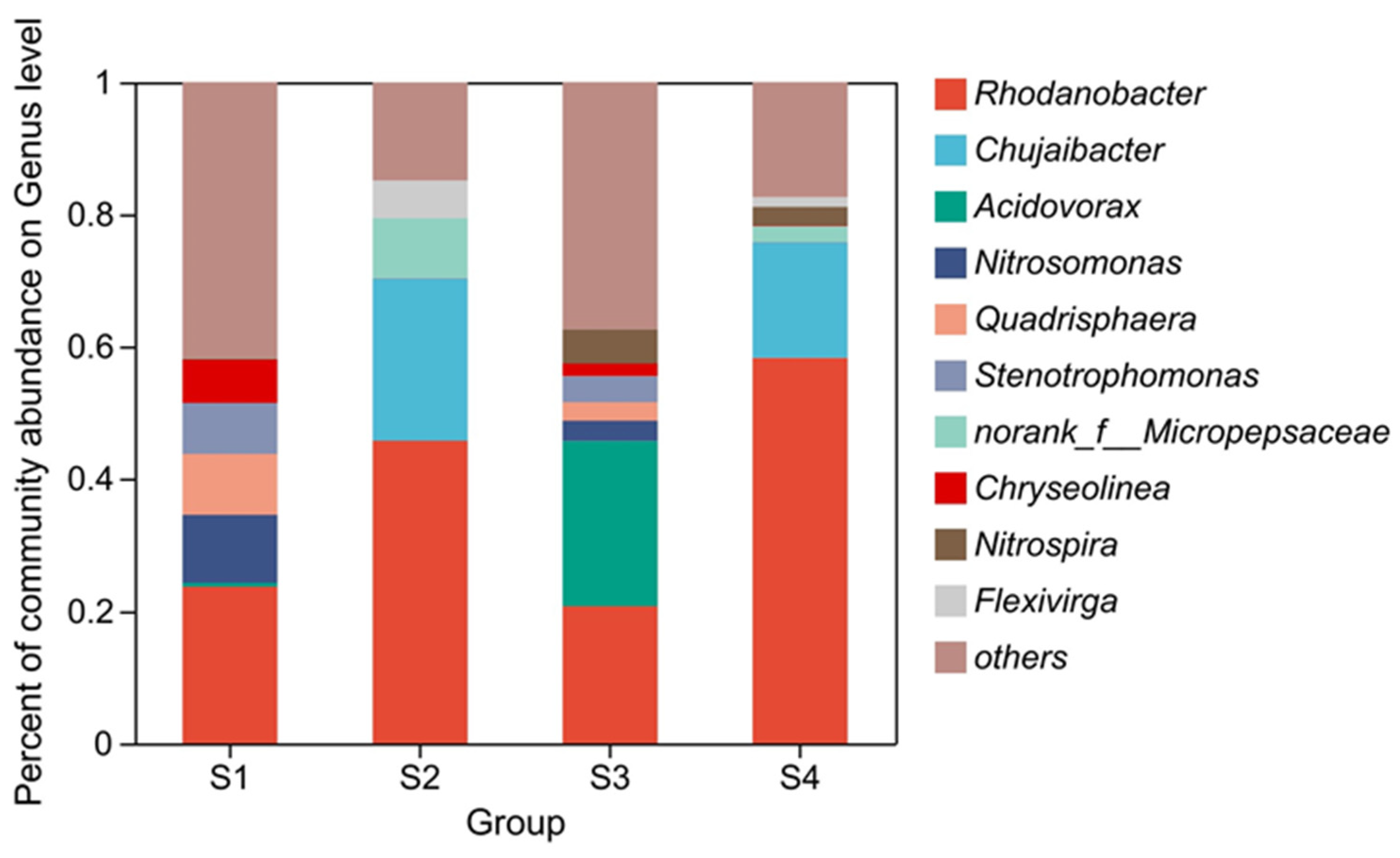 Sustainability 15 15689 g004
