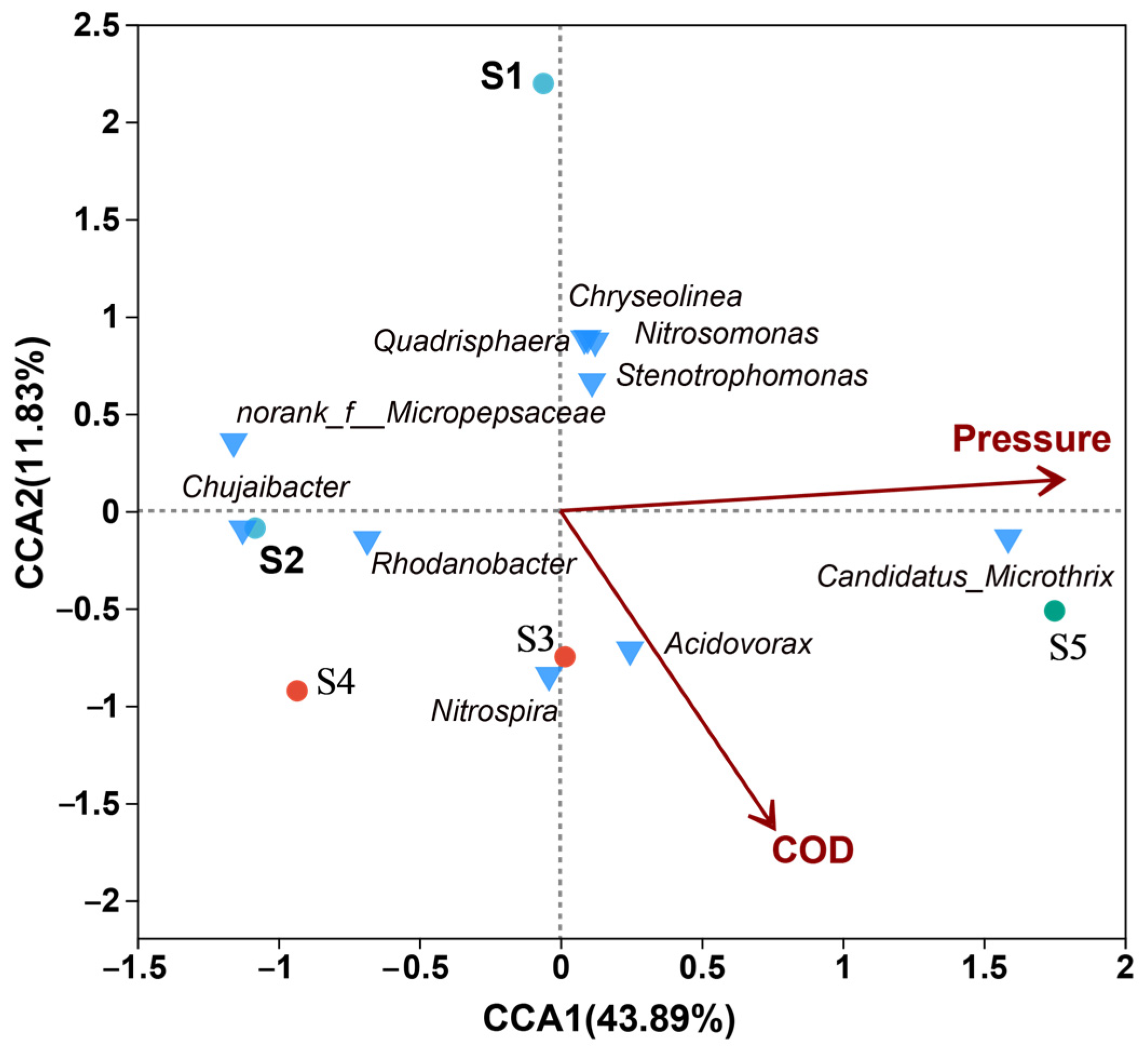 Sustainability 15 15689 g005