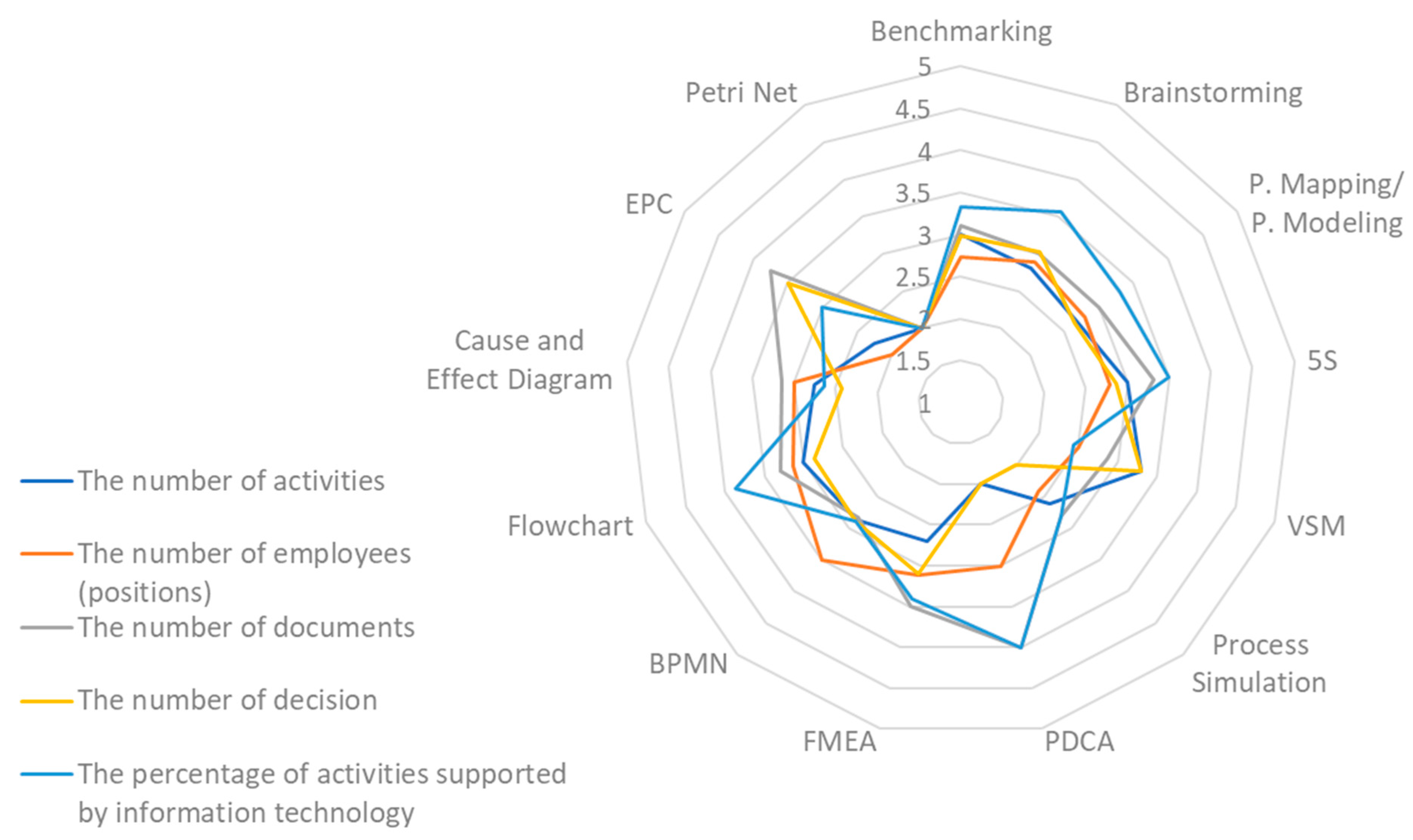 Sustainability 15 15706 g001