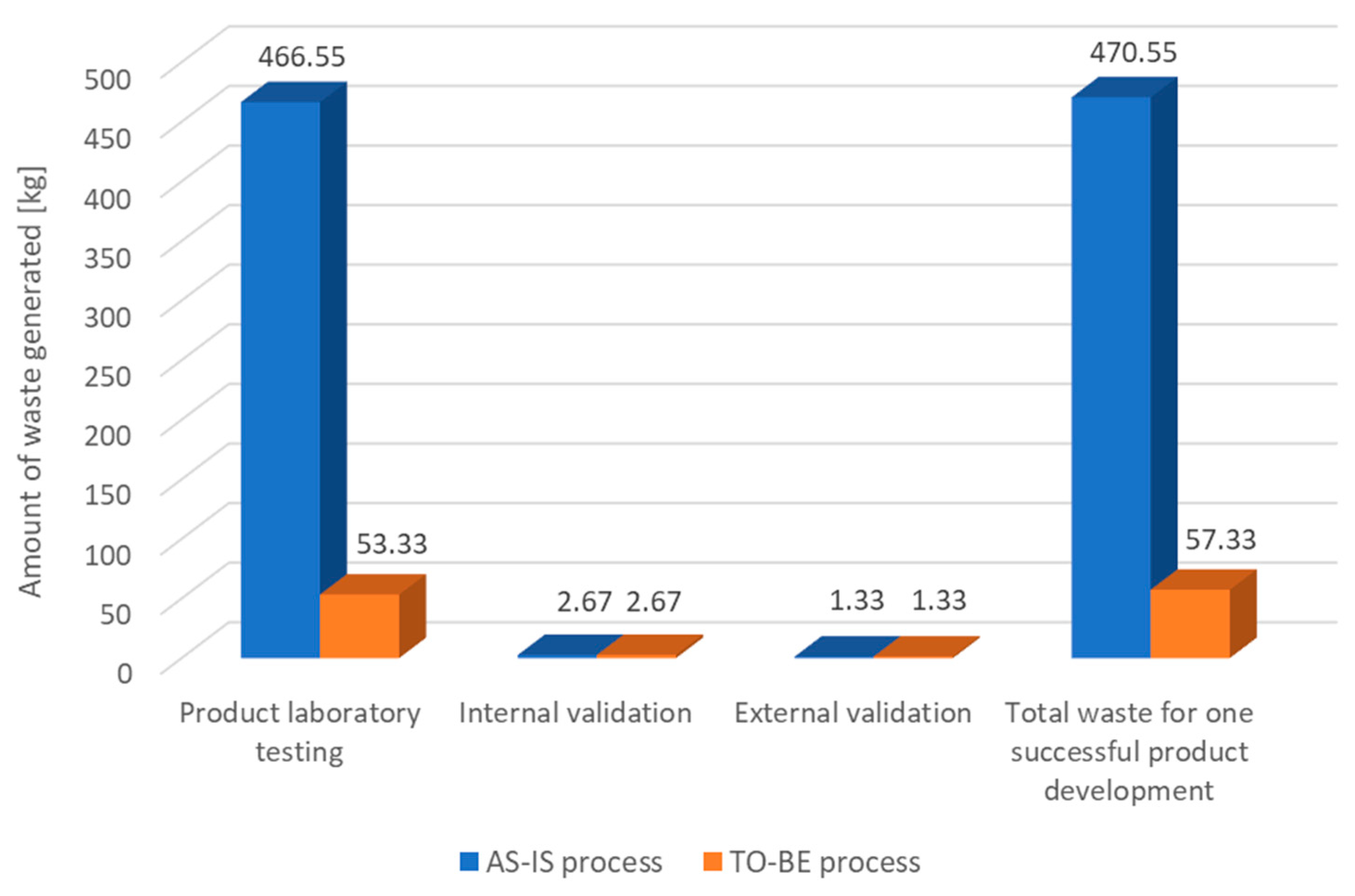 Sustainability 15 15706 g003