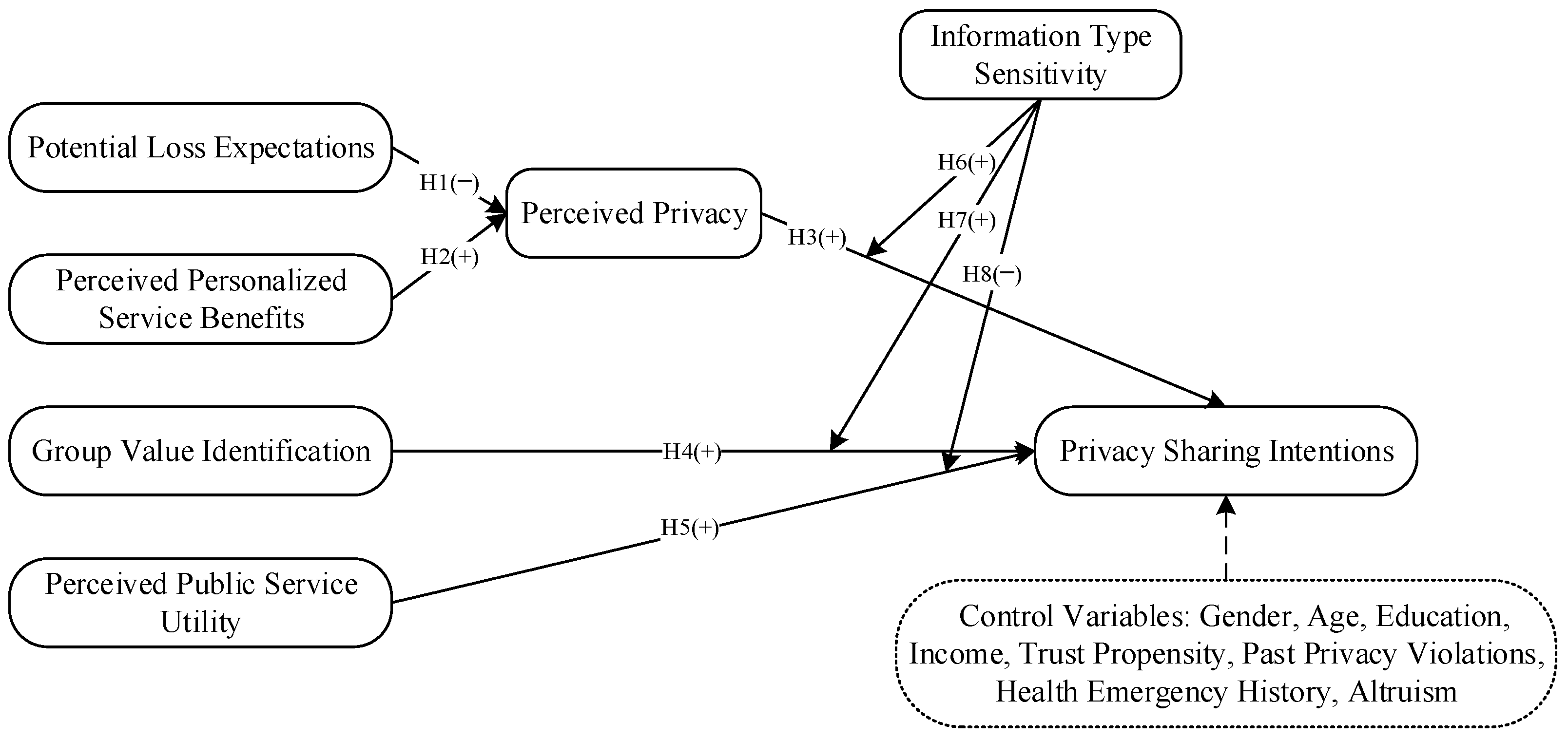 Sustainability 15 15709 g001