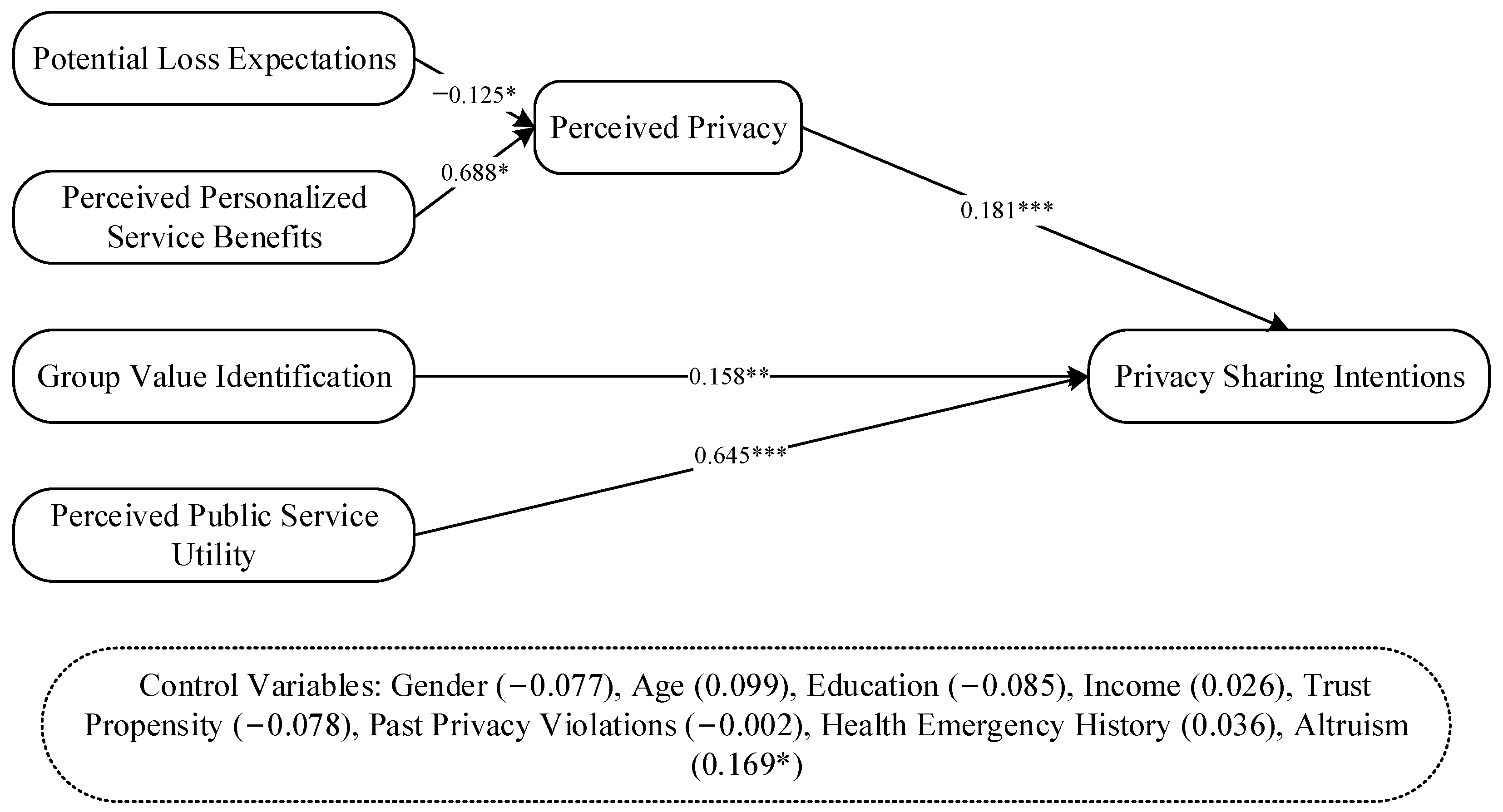 Sustainability 15 15709 g002