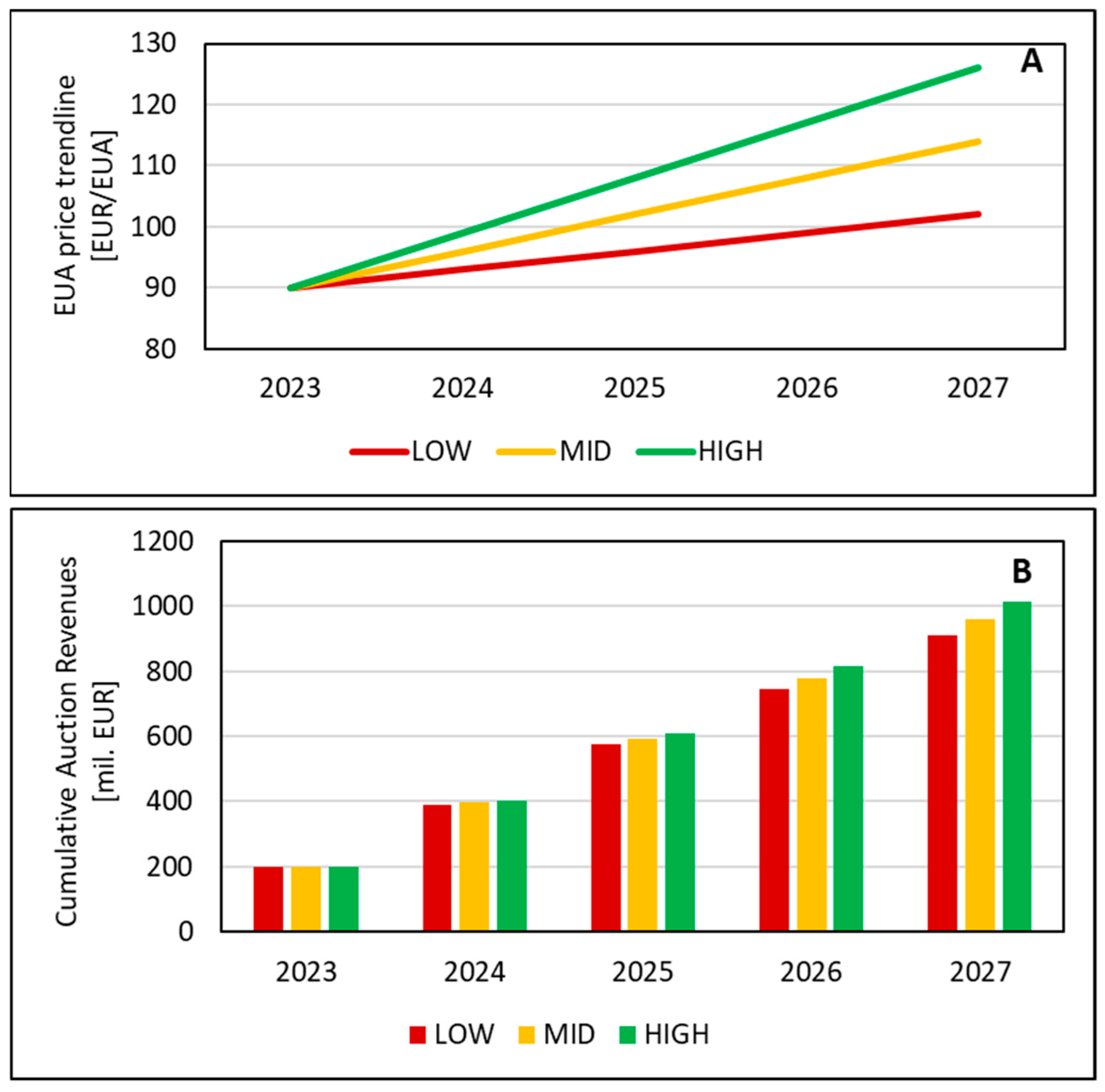 Sustainability 15 15717 g002