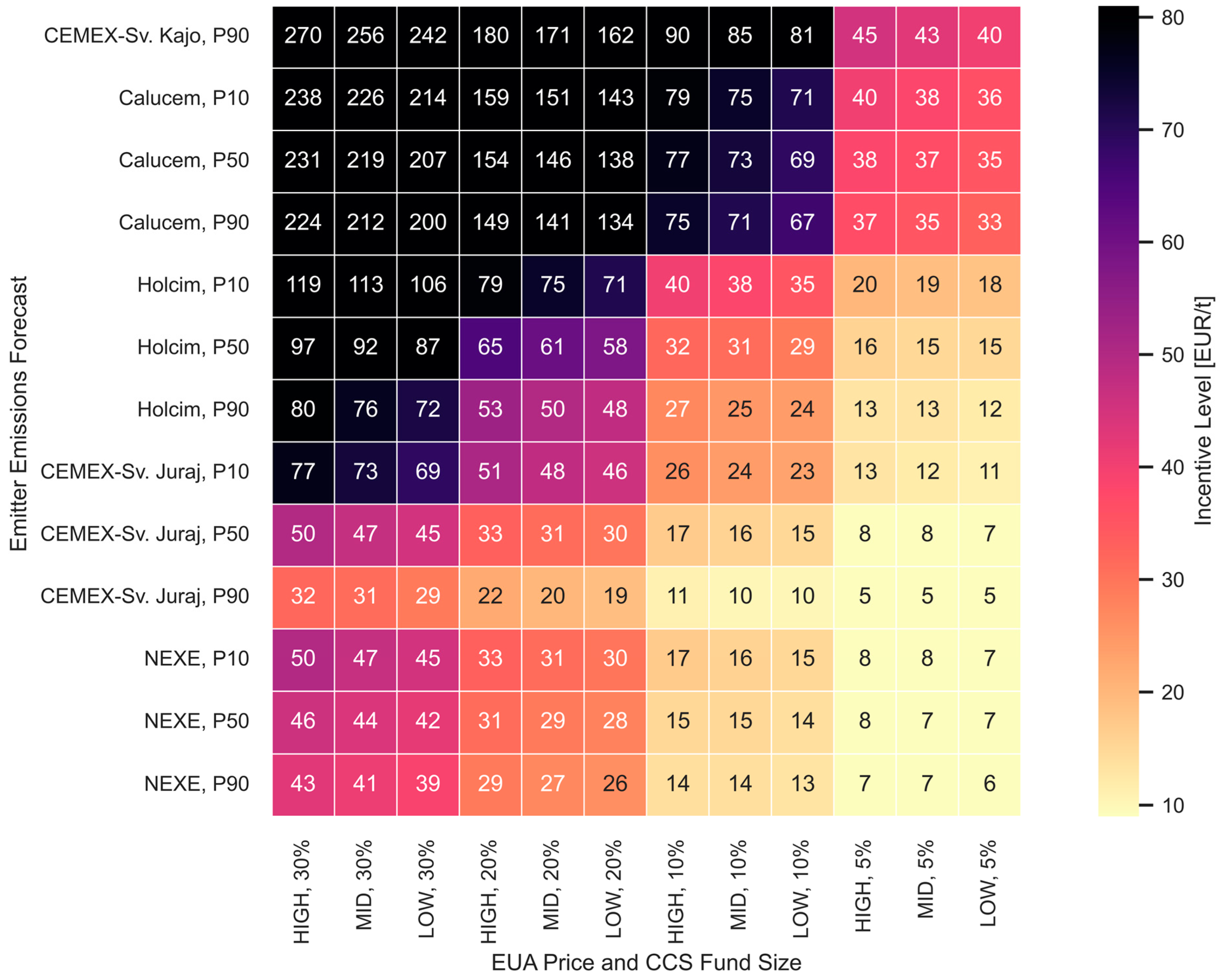 Sustainability 15 15717 g004