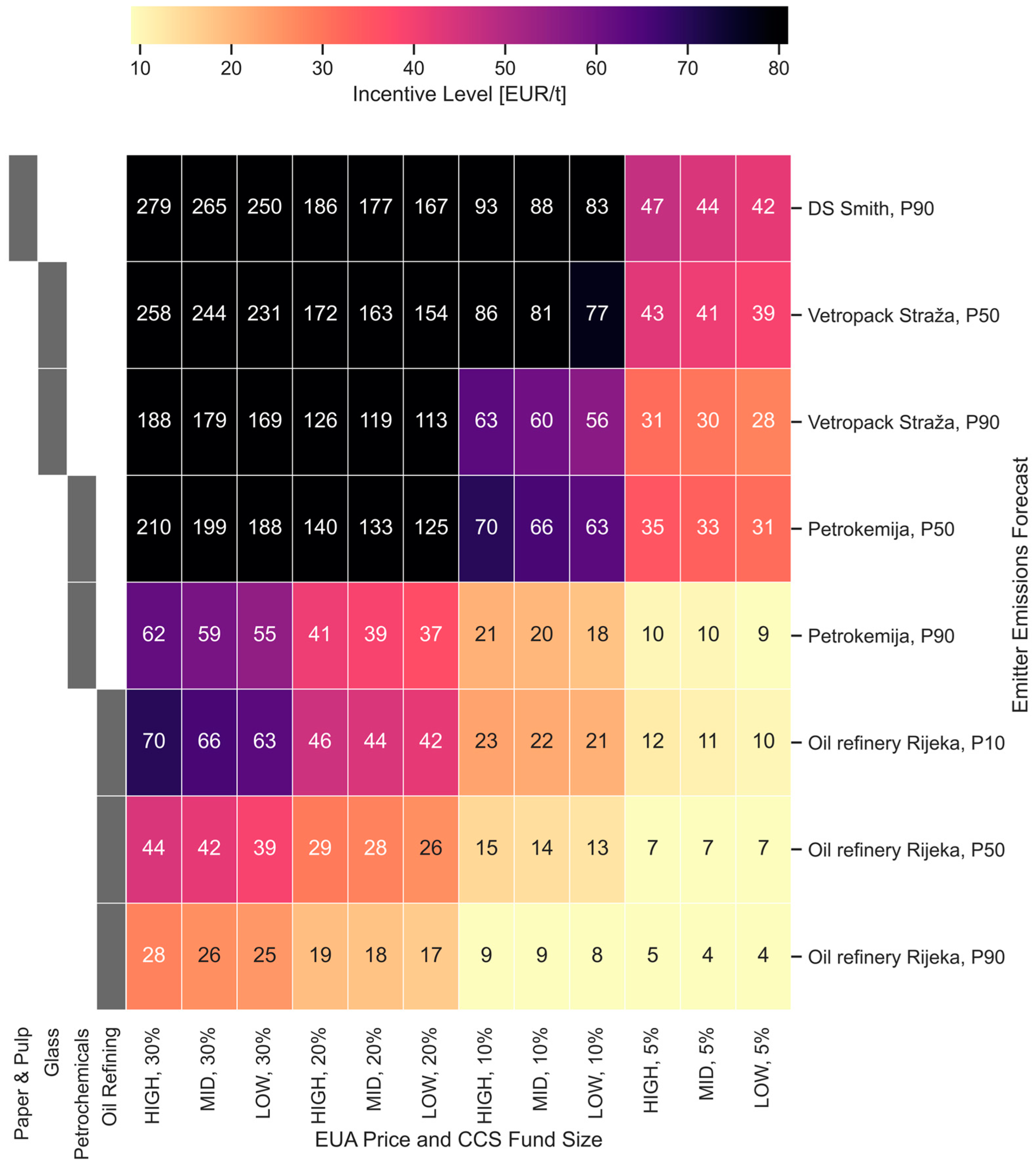 Sustainability 15 15717 g006