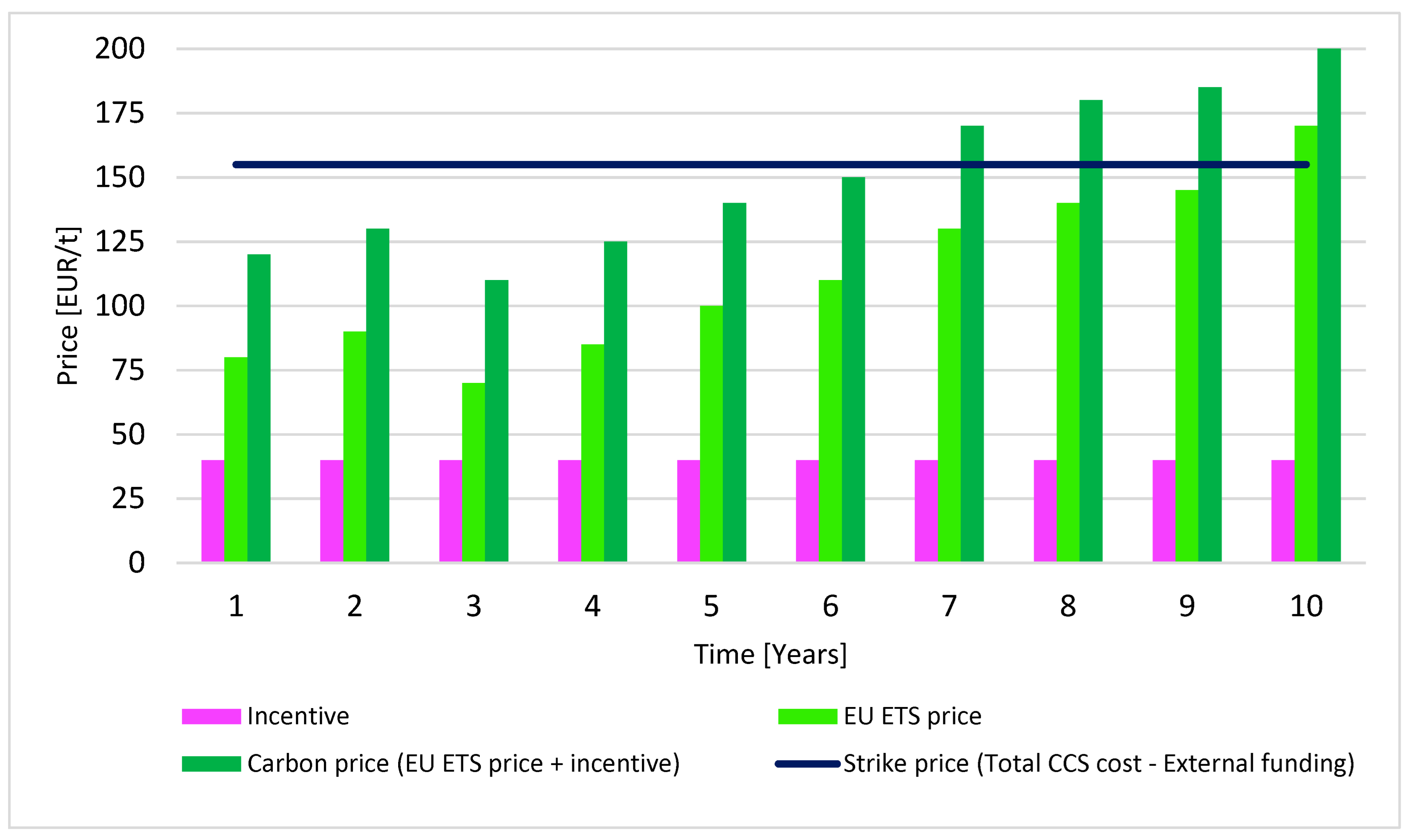 Sustainability 15 15717 g007