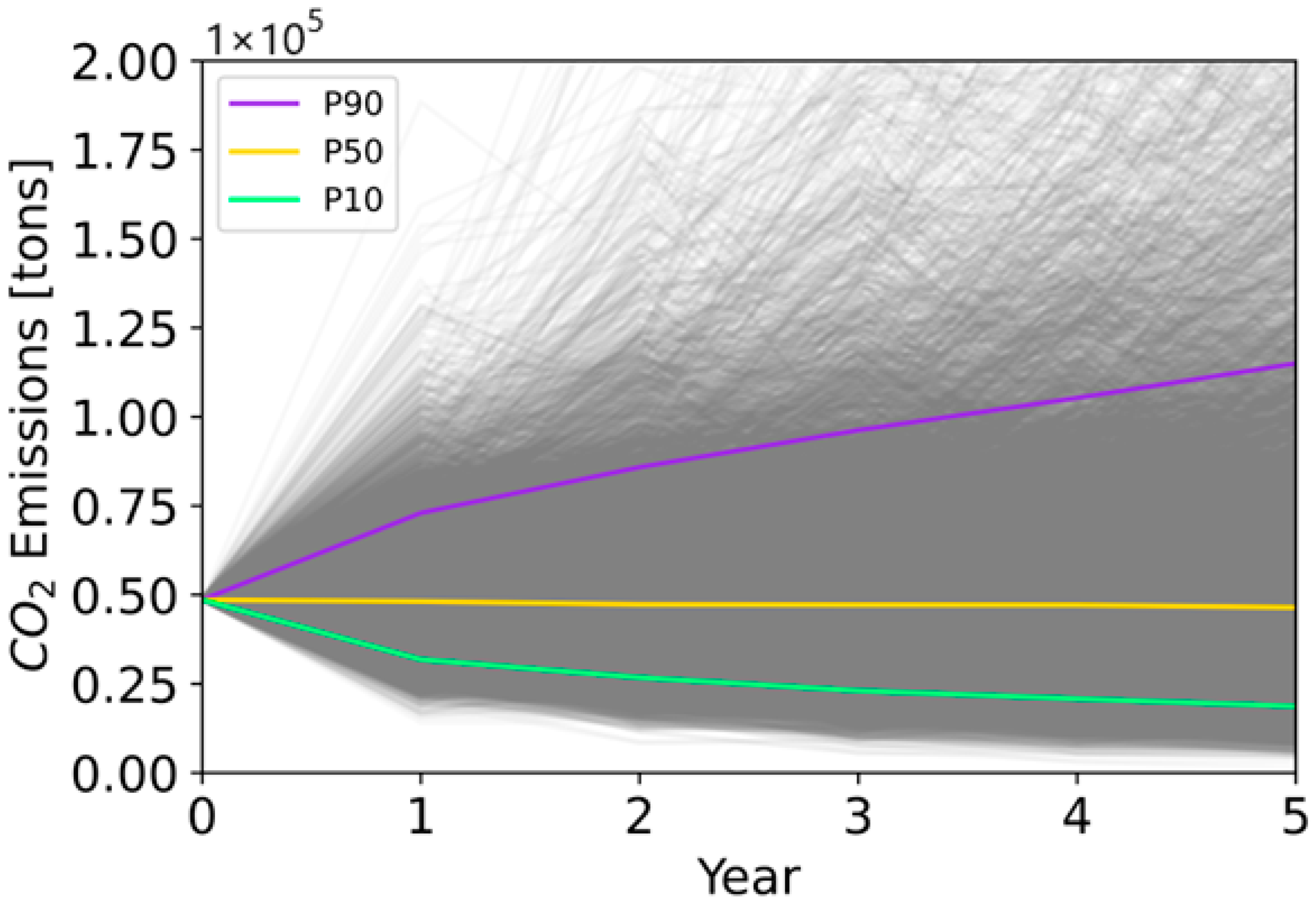 Sustainability 15 15717 g0a1