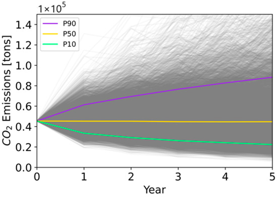 Sustainability 15 15717 g0a10