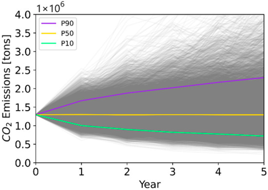 Sustainability 15 15717 g0a11