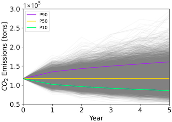 Sustainability 15 15717 g0a13