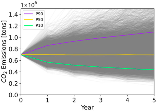 Sustainability 15 15717 g0a14