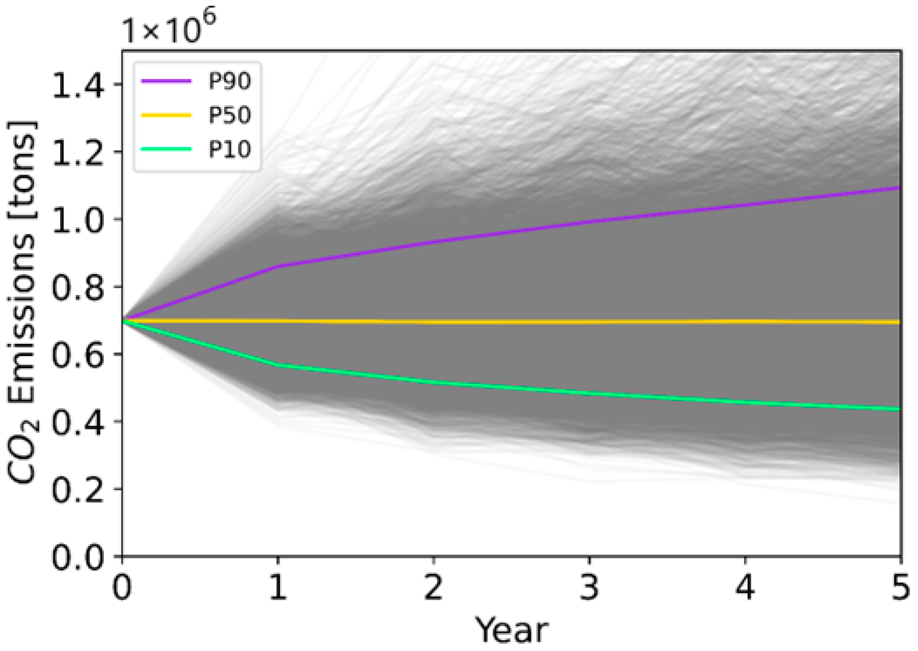 Sustainability 15 15717 g0a14
