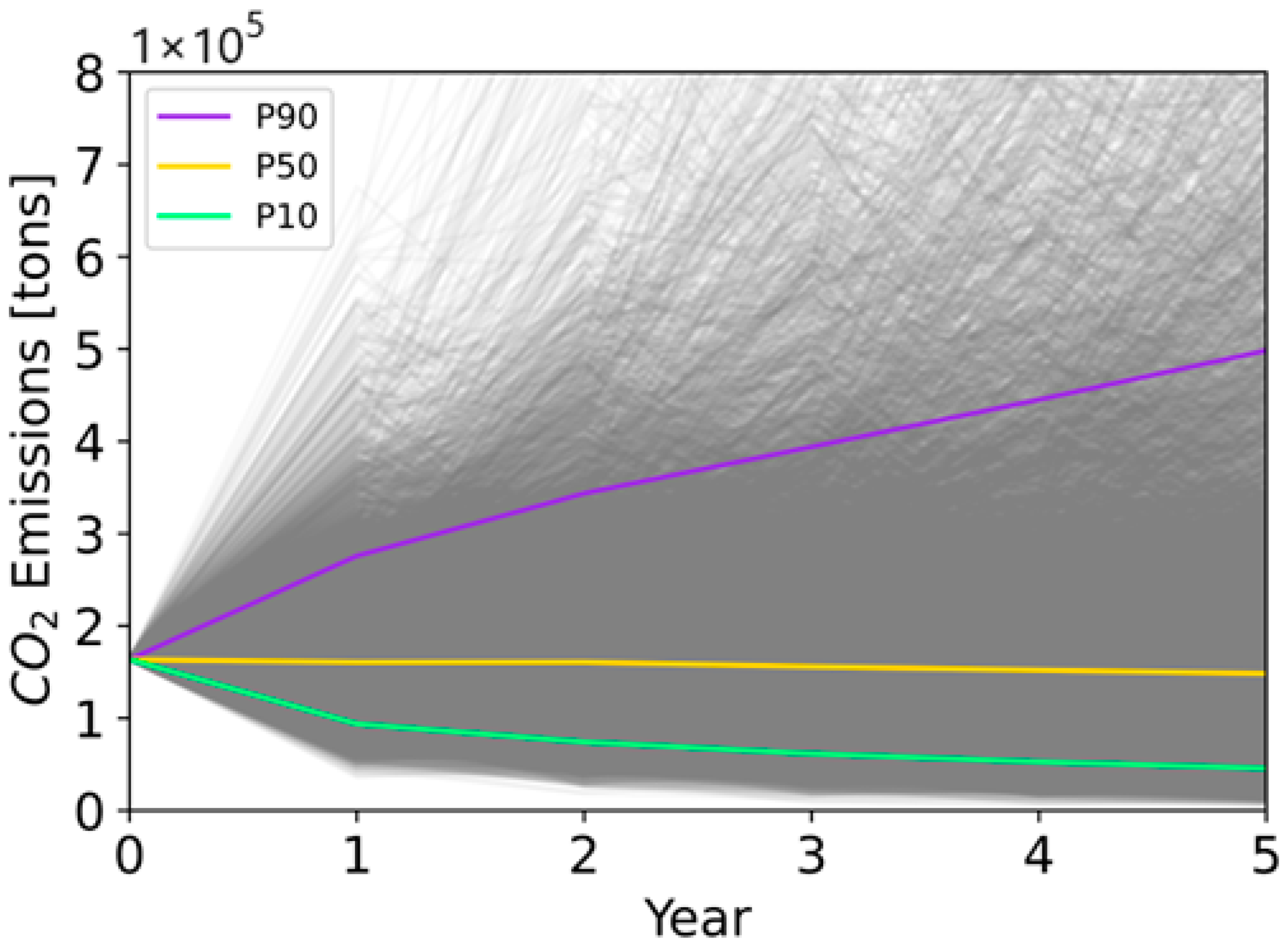 Sustainability 15 15717 g0a15