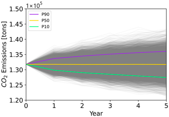 Sustainability 15 15717 g0a2