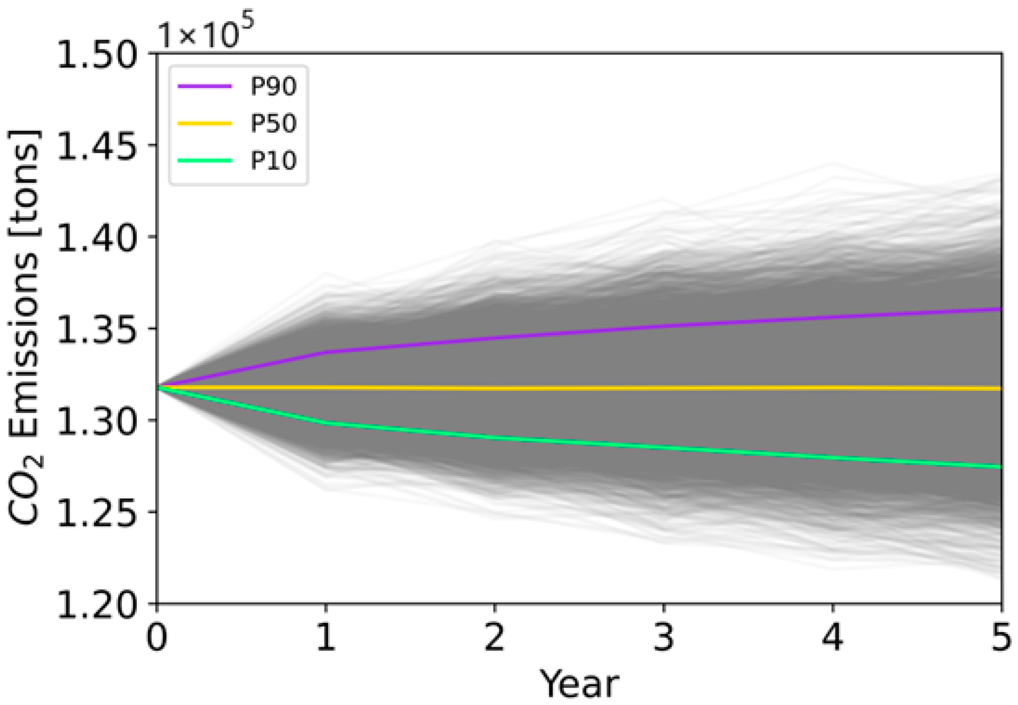 Sustainability 15 15717 g0a2