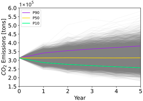 Sustainability 15 15717 g0a3