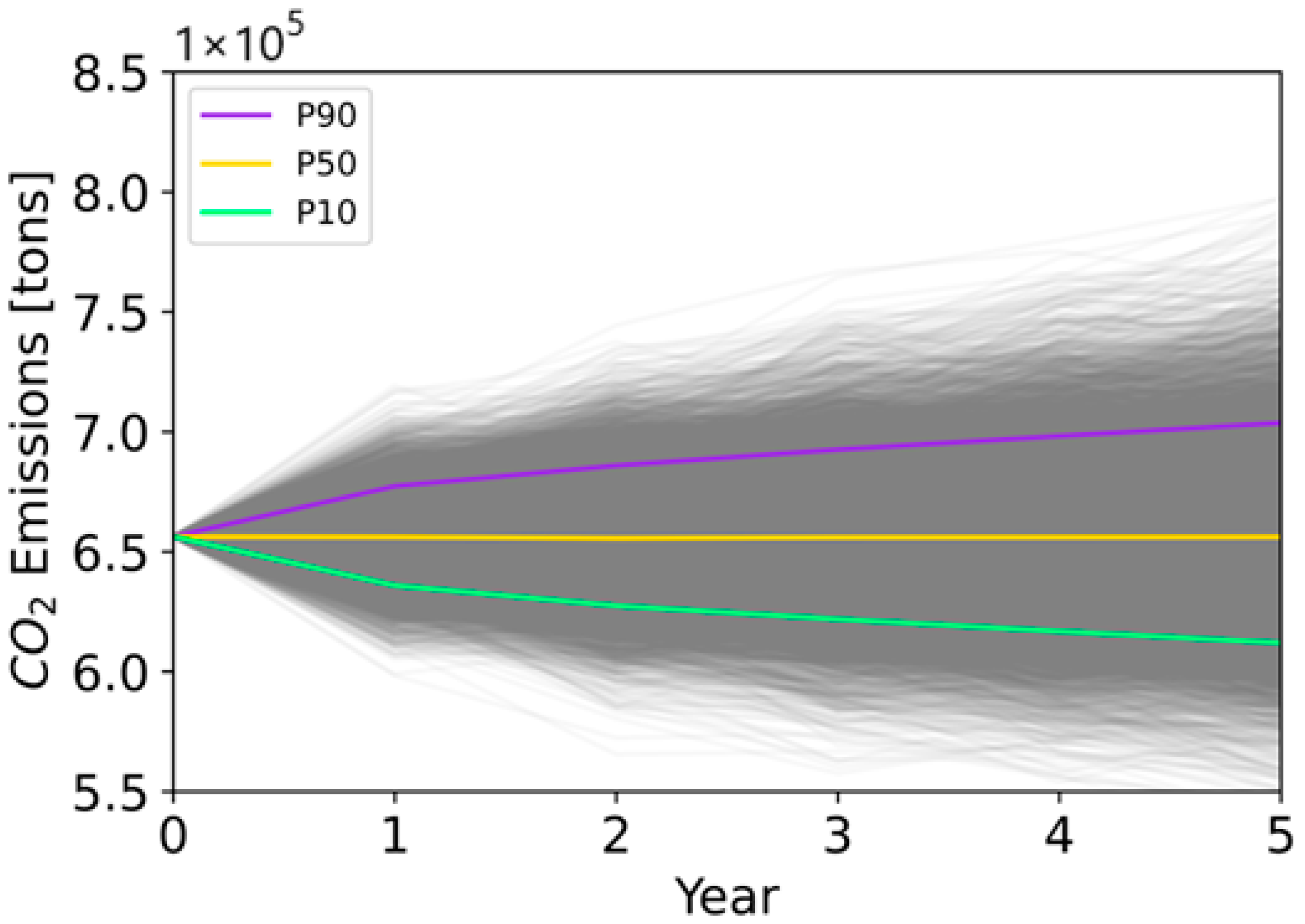 Sustainability 15 15717 g0a4