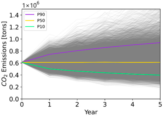 Sustainability 15 15717 g0a5