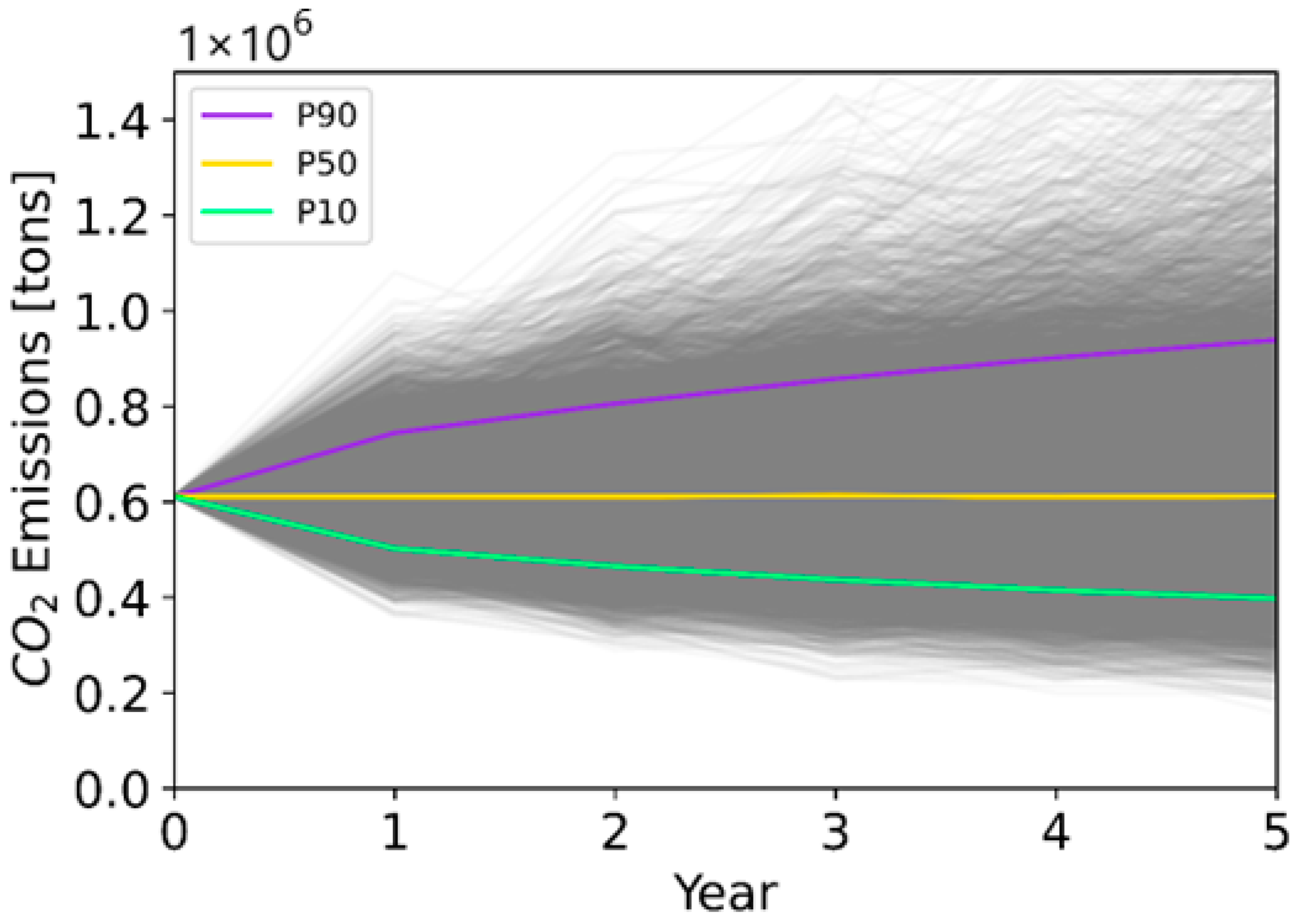 Sustainability 15 15717 g0a5