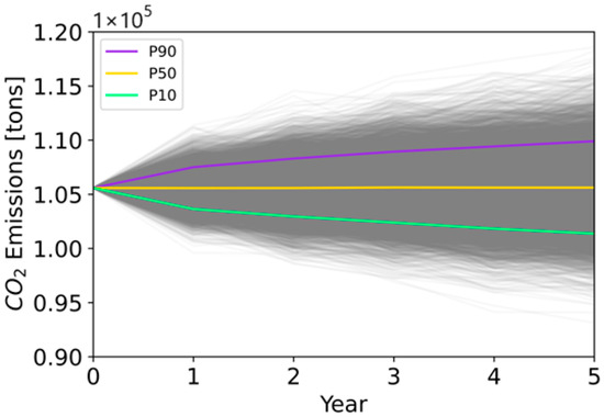 Sustainability 15 15717 g0a6