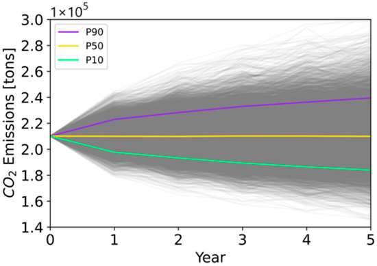 Sustainability 15 15717 g0a7