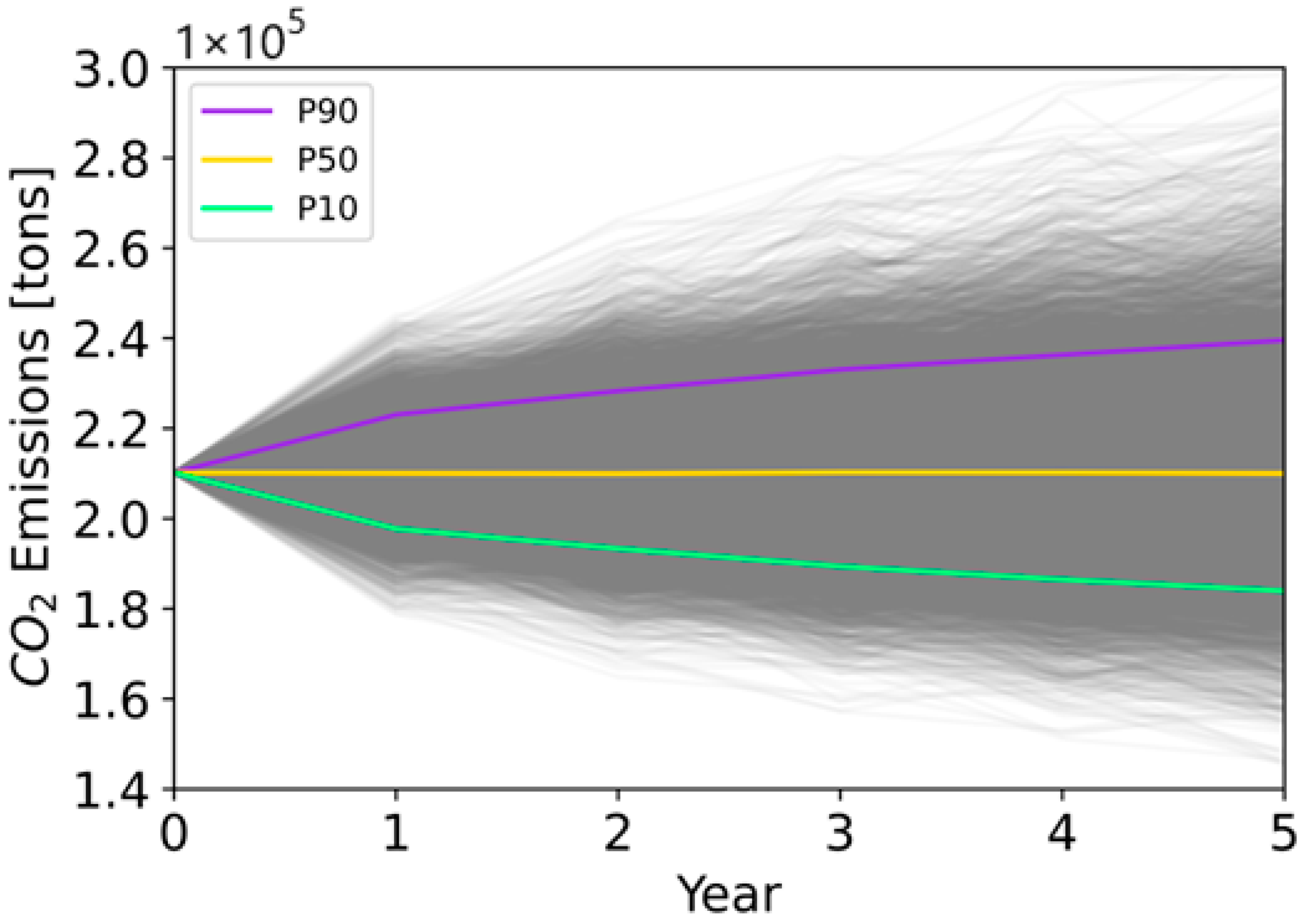 Sustainability 15 15717 g0a7