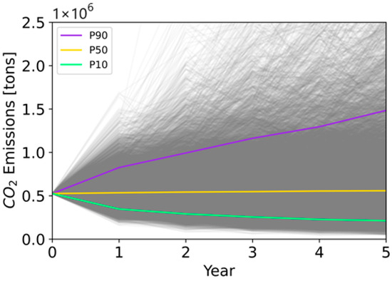 Sustainability 15 15717 g0a8