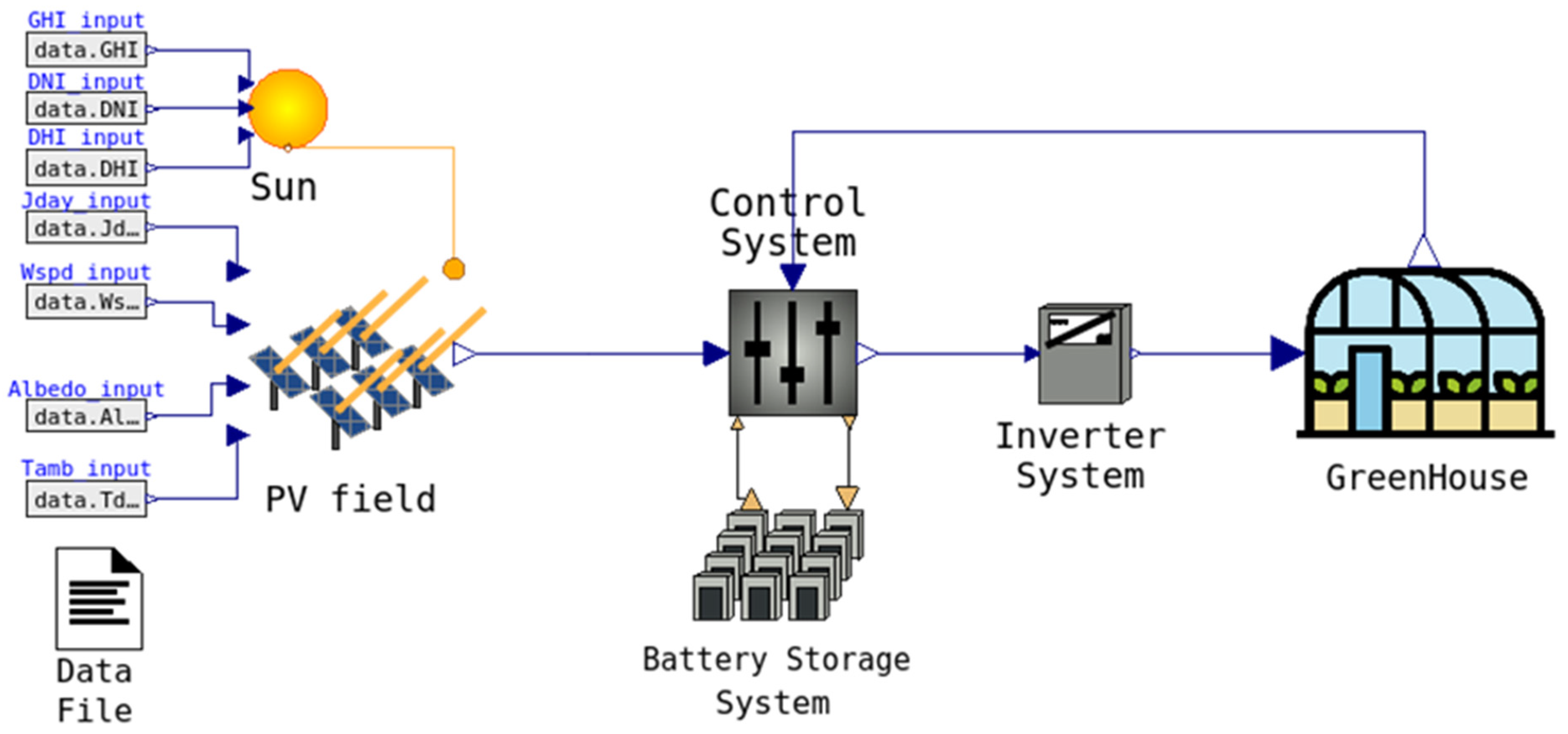 Sustainability 15 15720 g003