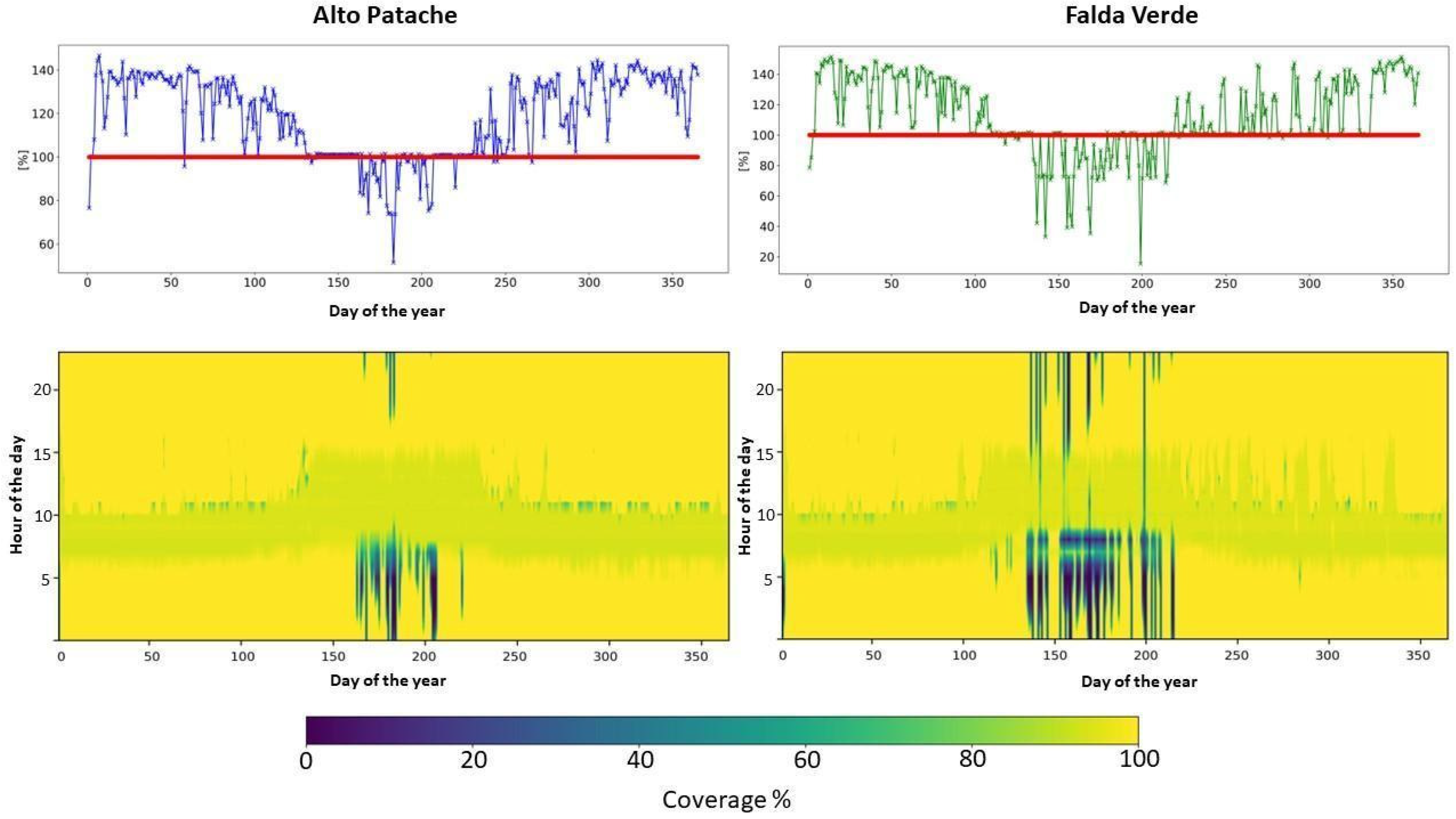 Sustainability 15 15720 g007