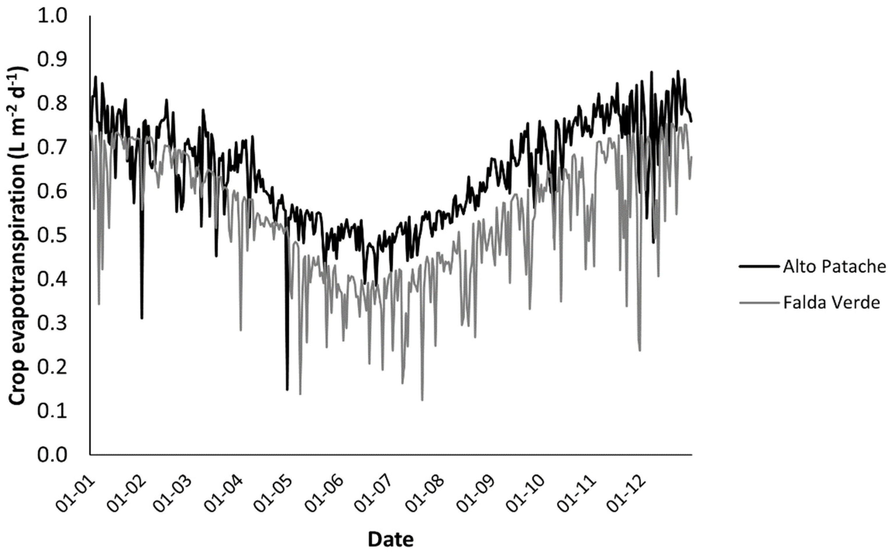 Sustainability 15 15720 g008