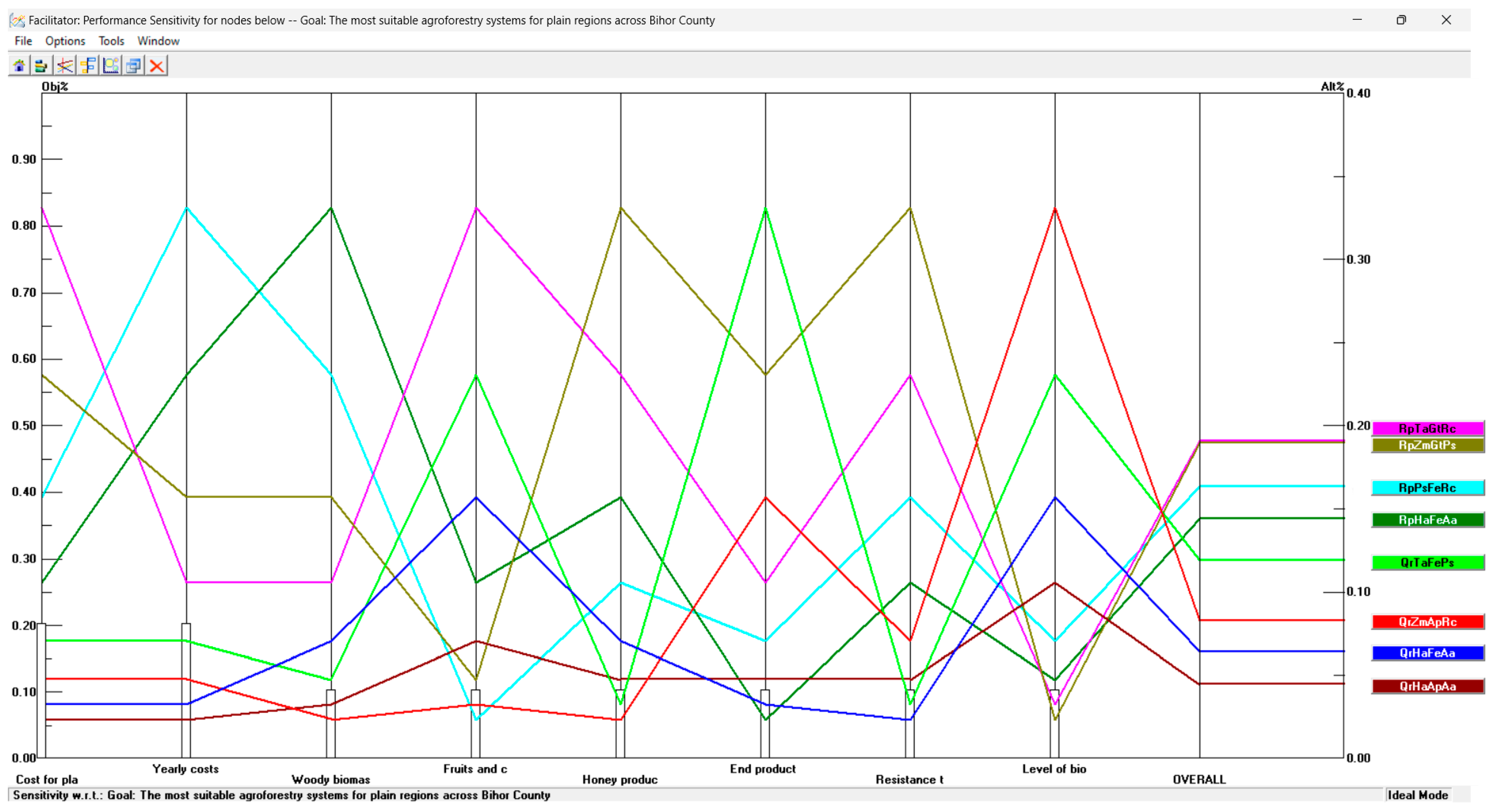 Sustainability 15 15724 g004