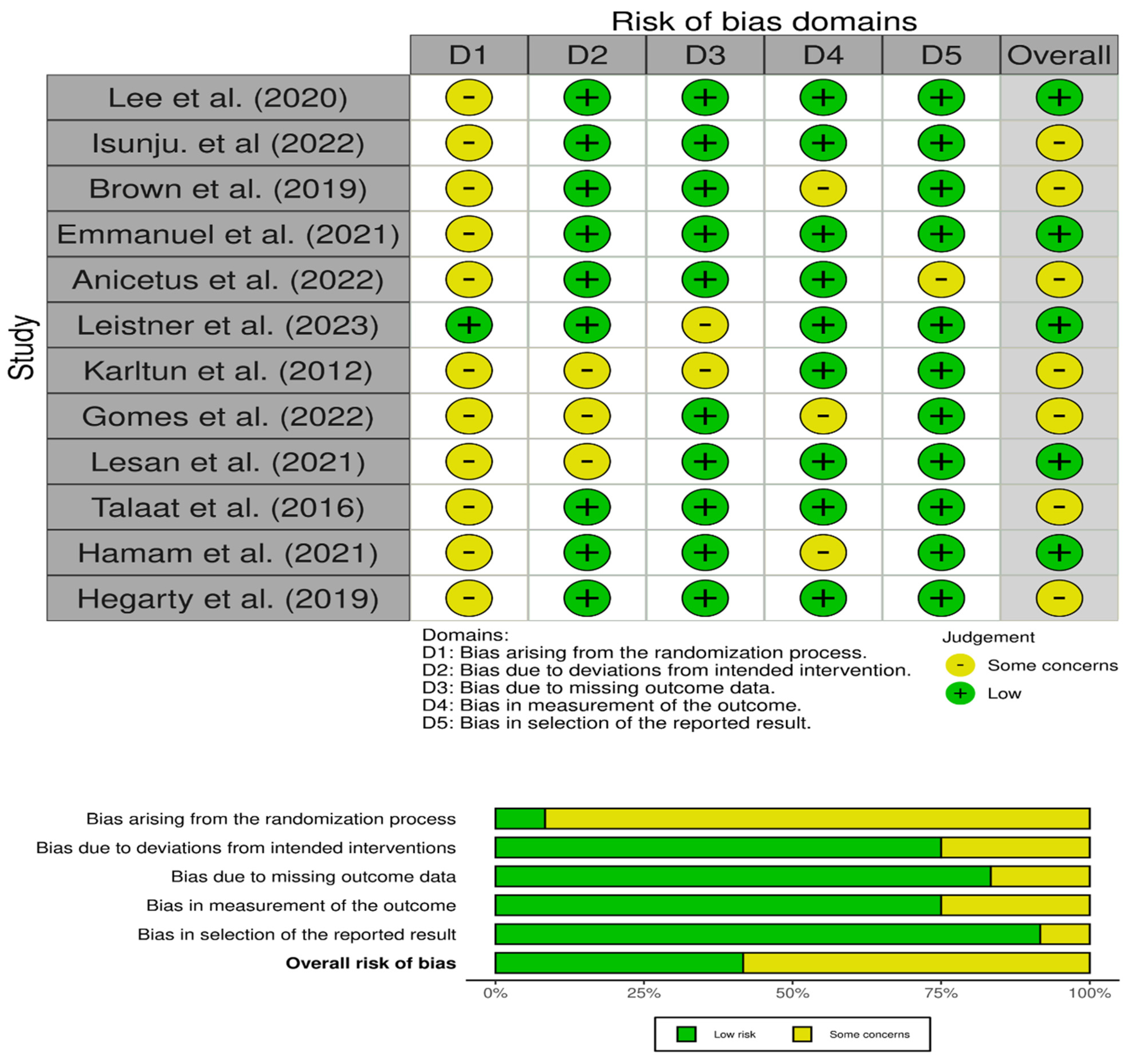 Sustainability 15 15728 g002