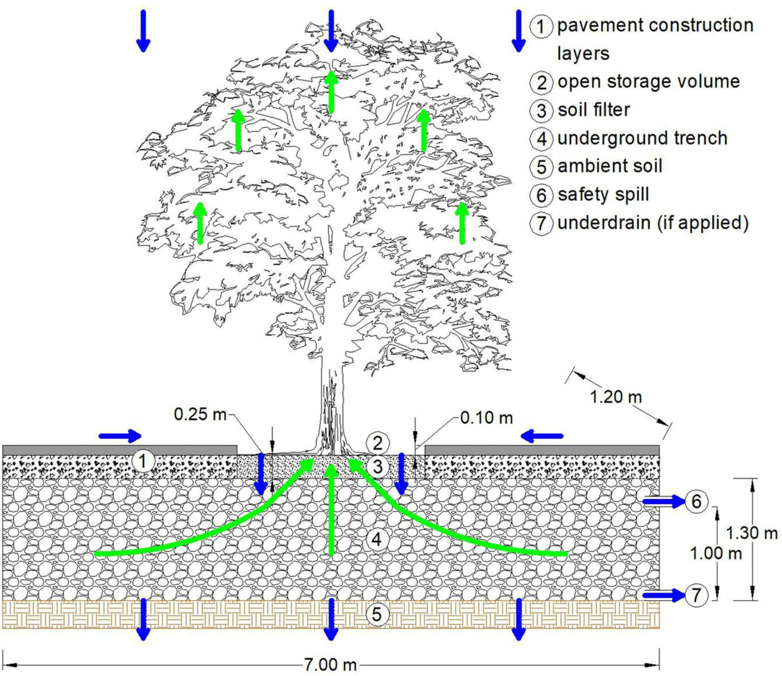 Sustainability 15 15731 g001