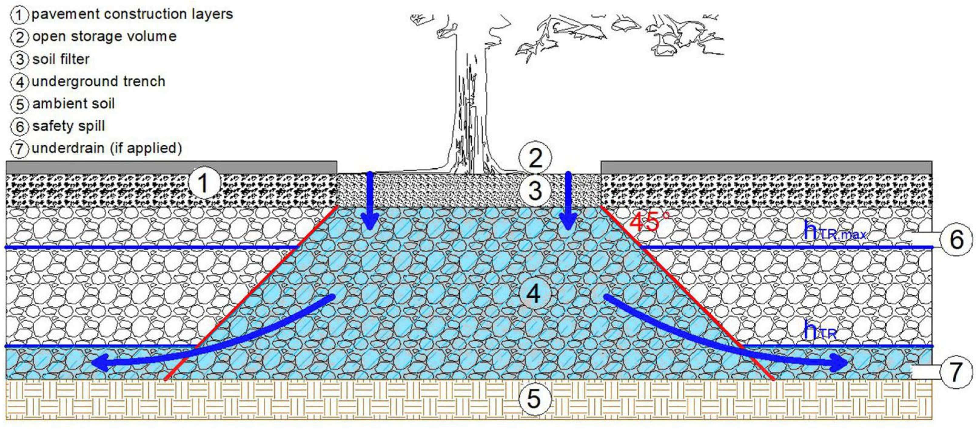Sustainability 15 15731 g002
