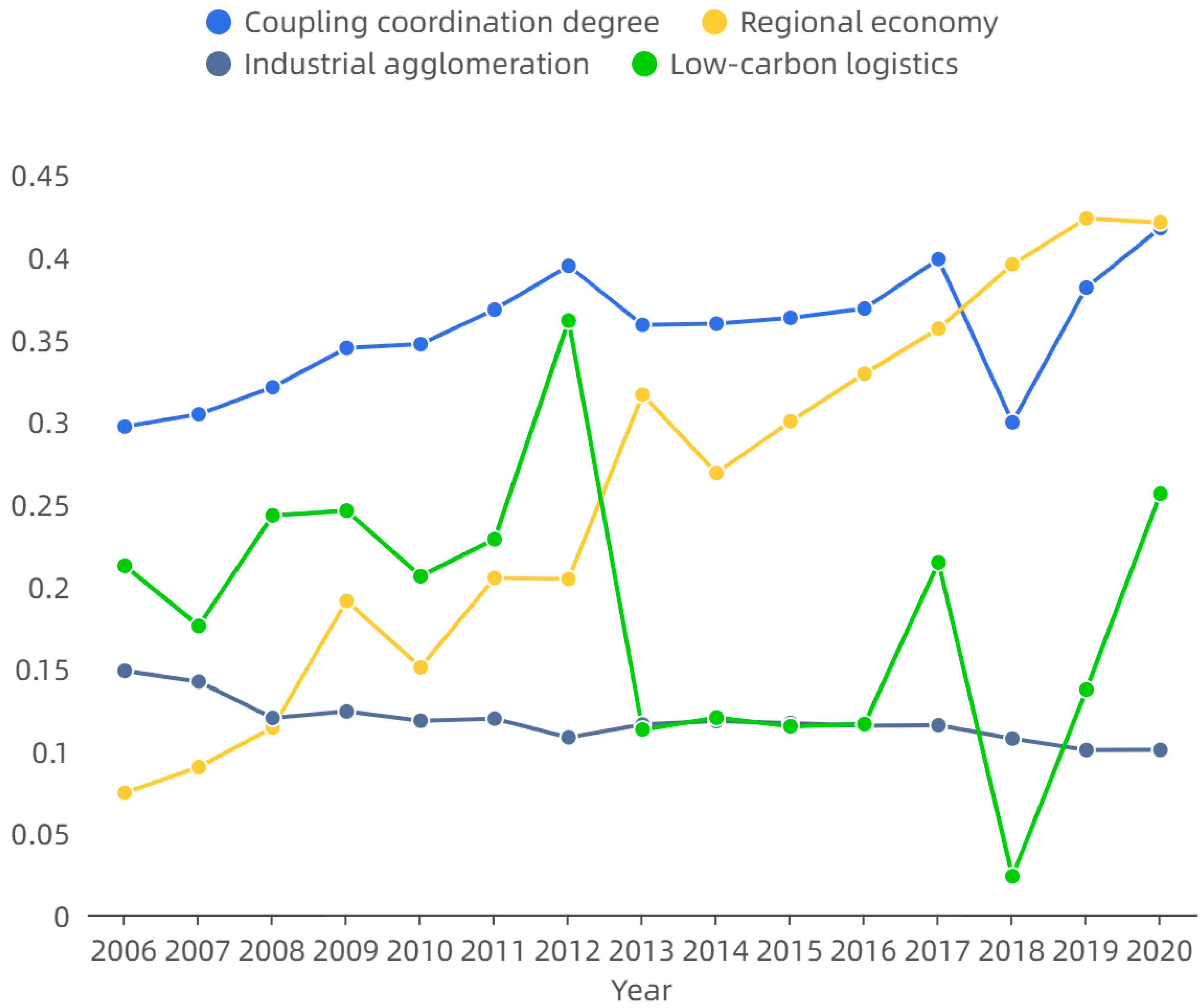 Sustainability 15 15739 g002
