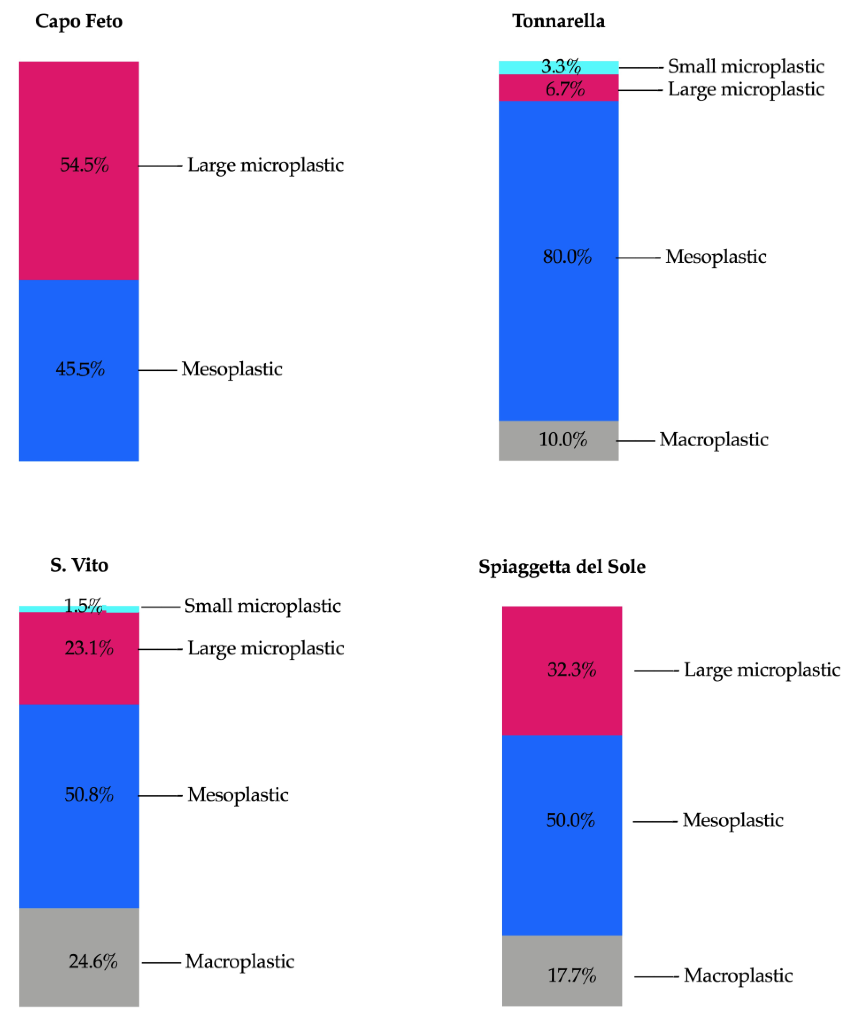 Sustainability 15 15740 g004