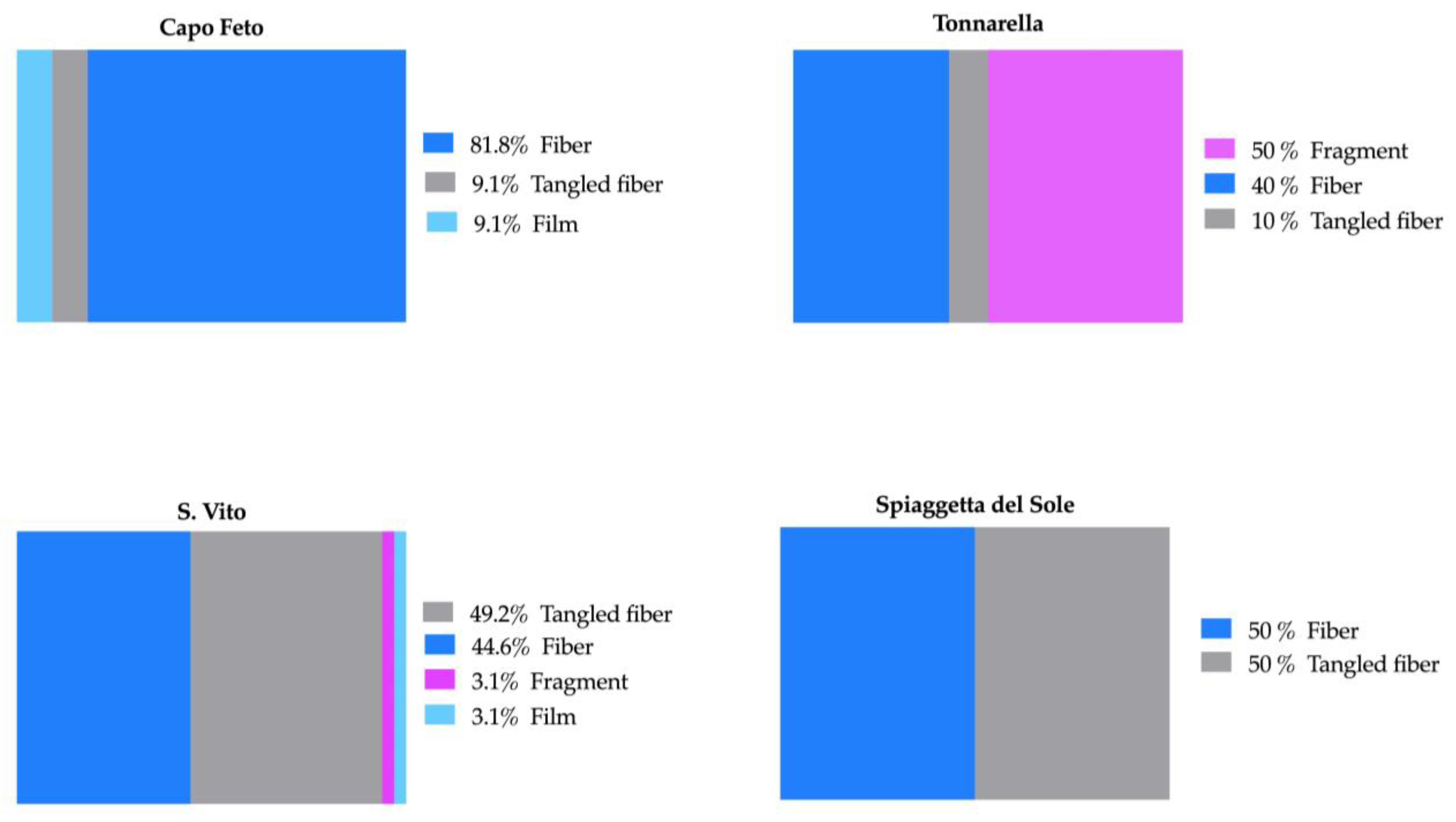 Sustainability 15 15740 g005