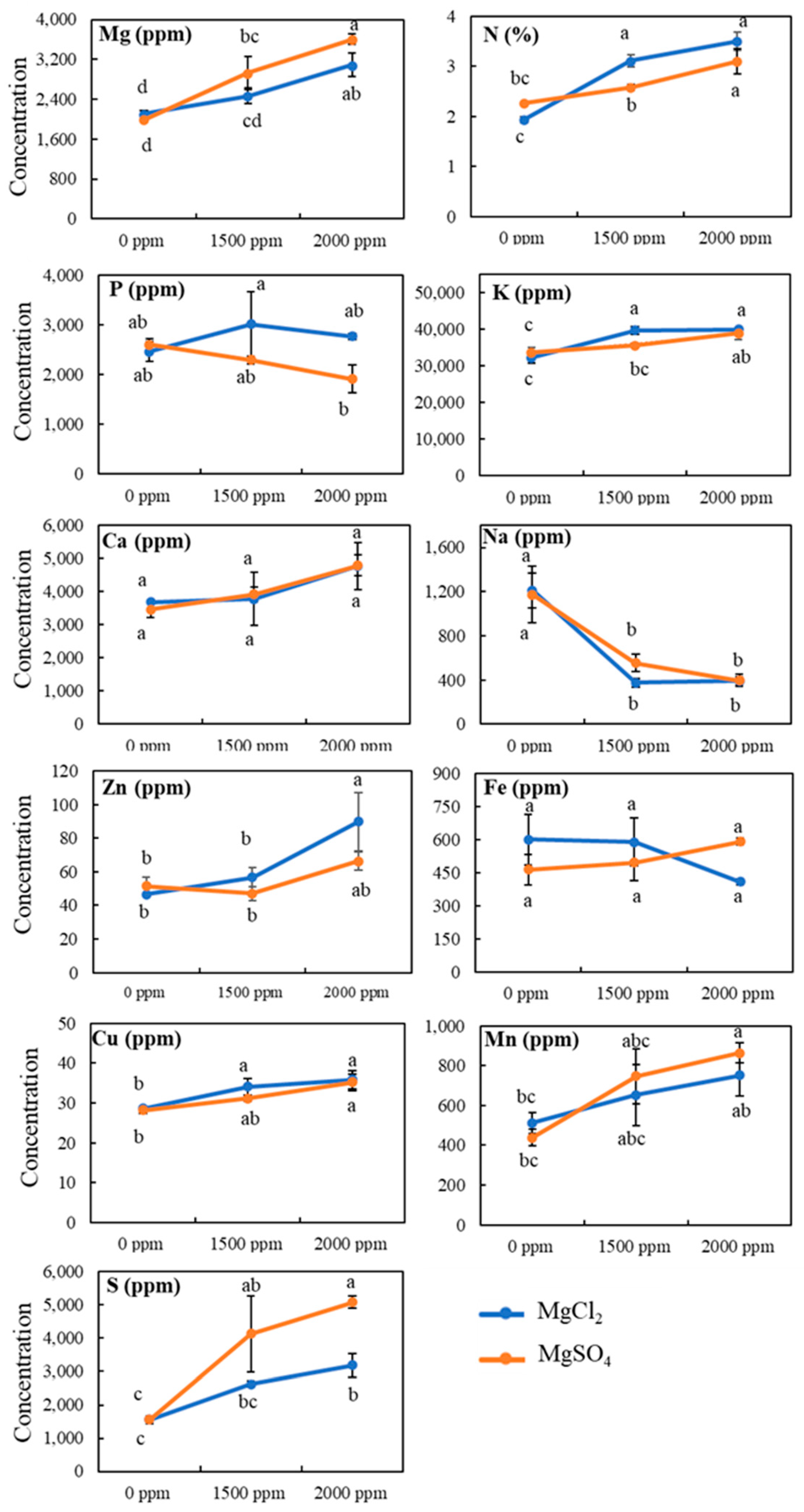Sustainability 15 15741 g005 Sustainability 15 15741 g005